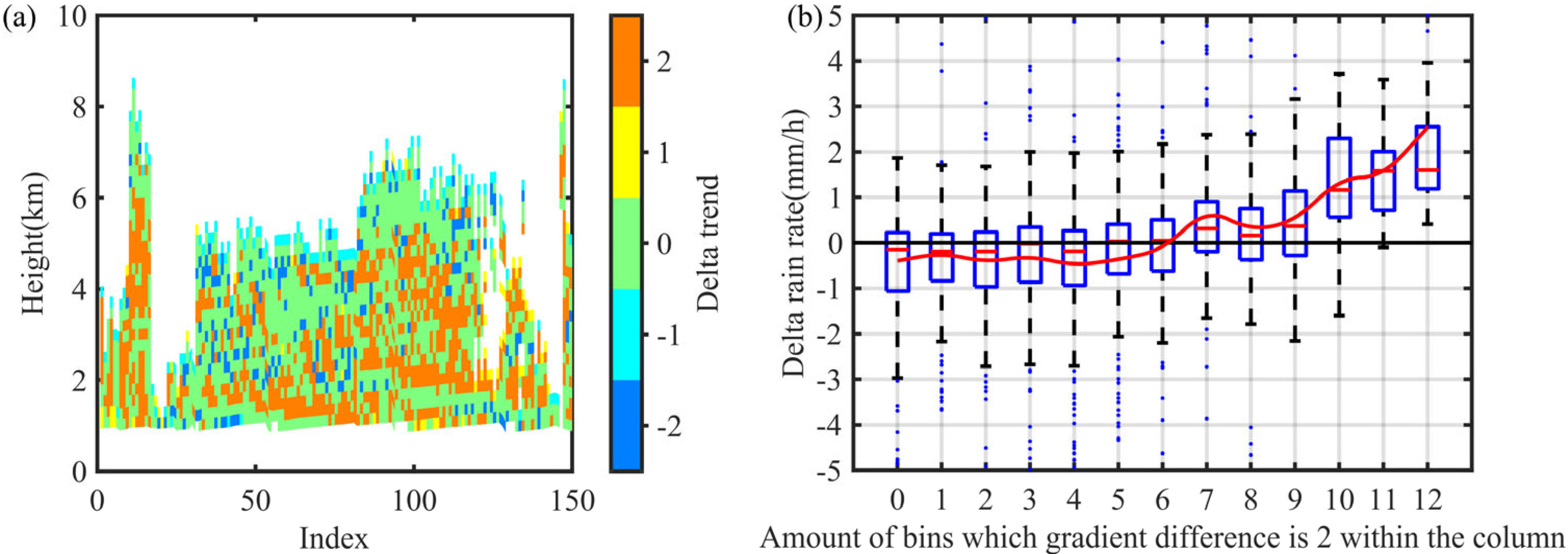 Remotesensing 16 00745 g007