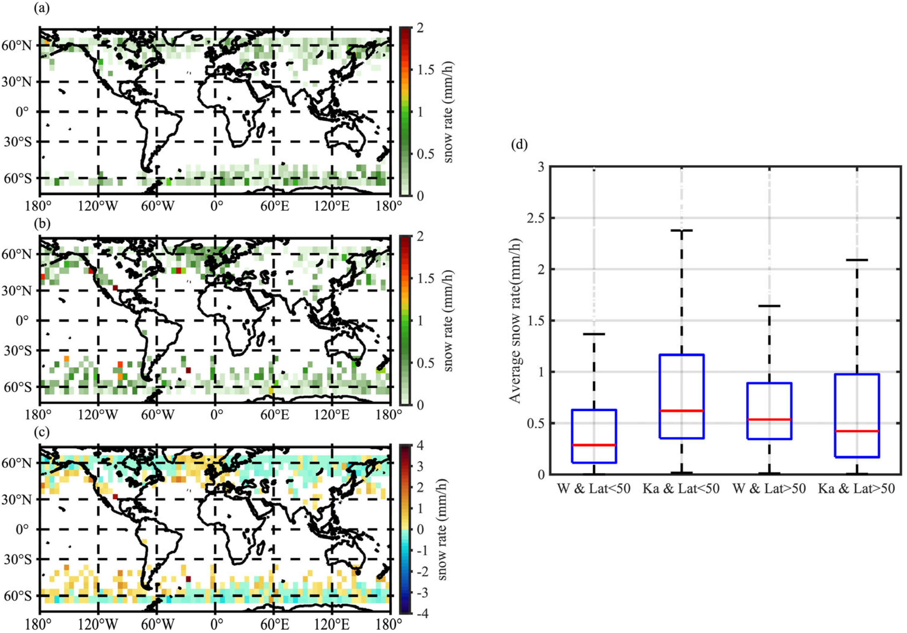 Remotesensing 16 00745 g008