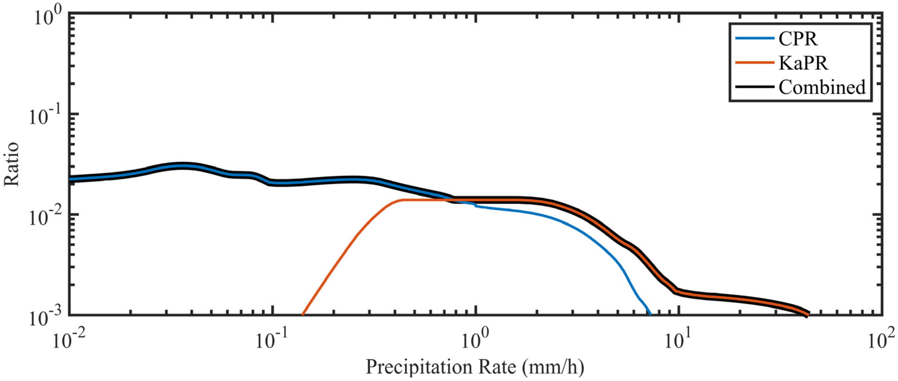 Remotesensing 16 00745 g009
