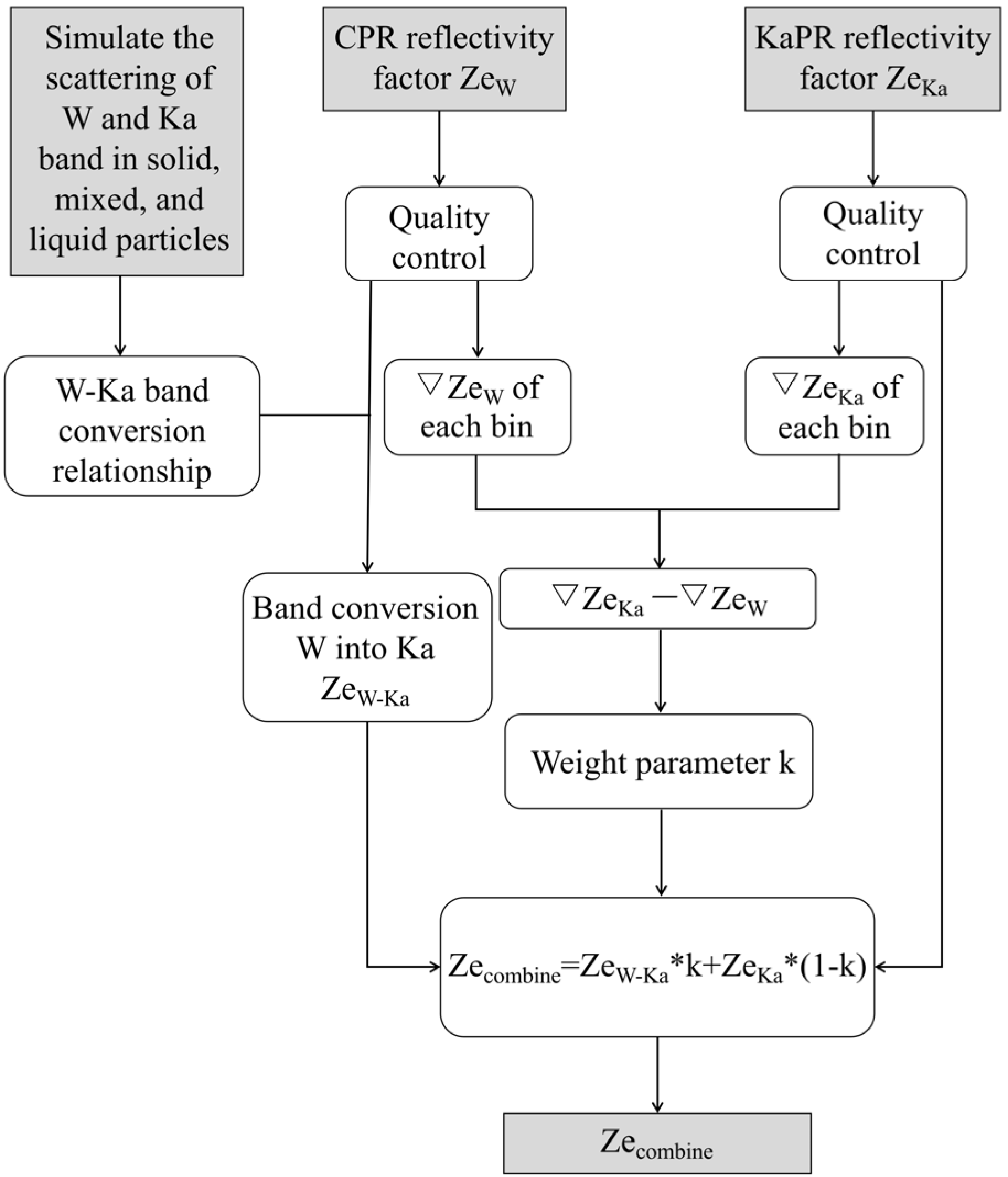 Remotesensing 16 00745 g010
