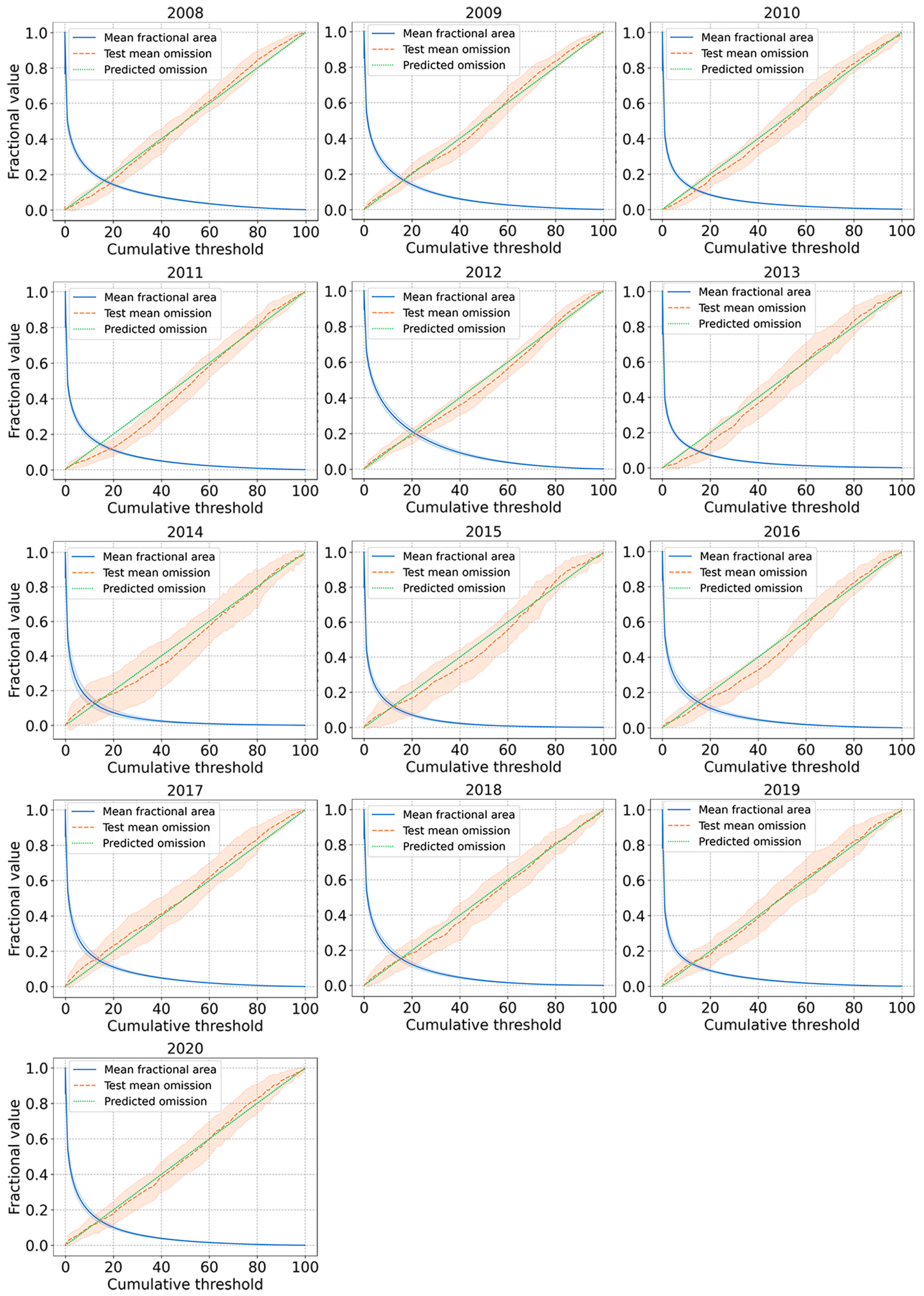 Remotesensing 16 00746 g005