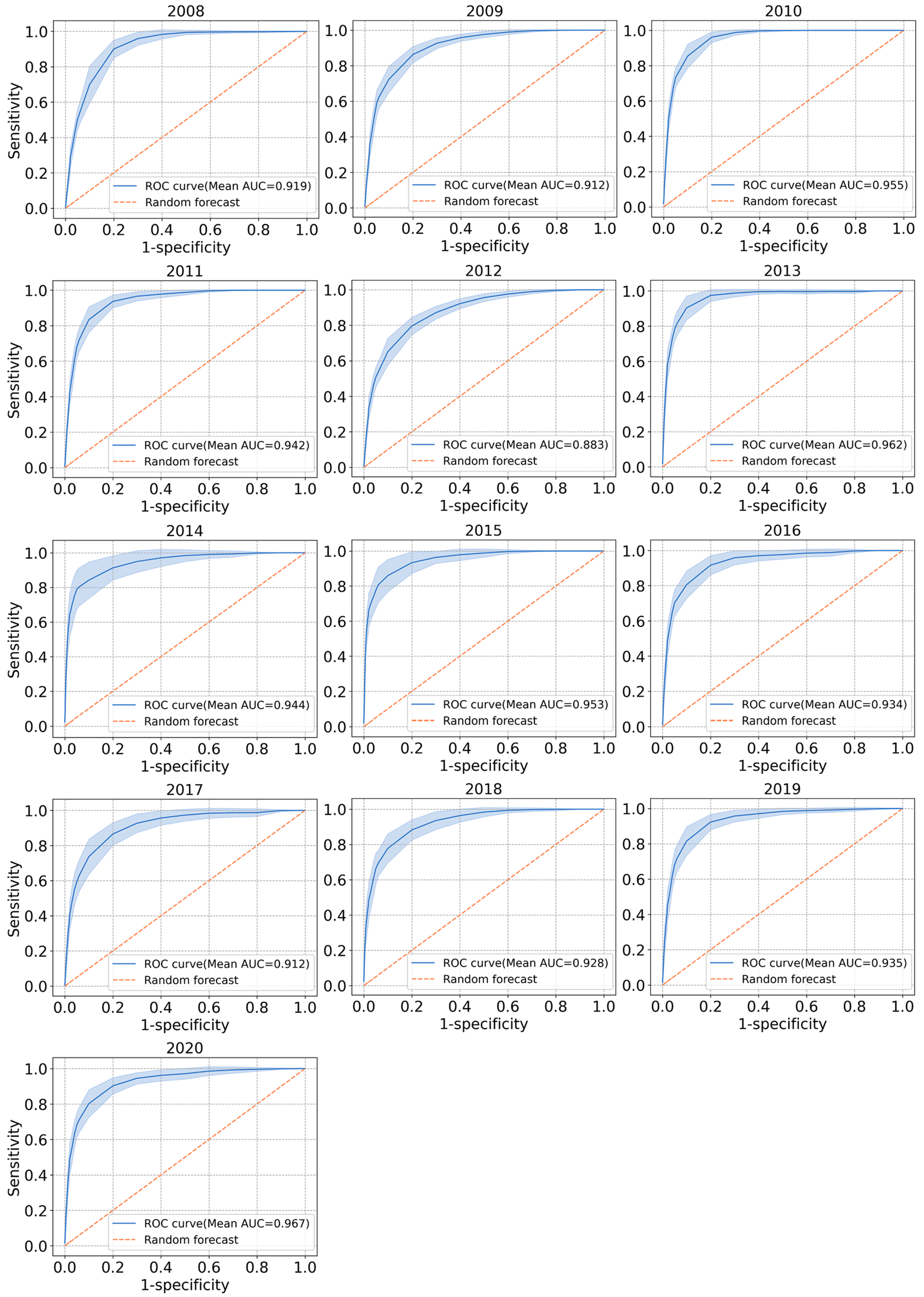 Remotesensing 16 00746 g006