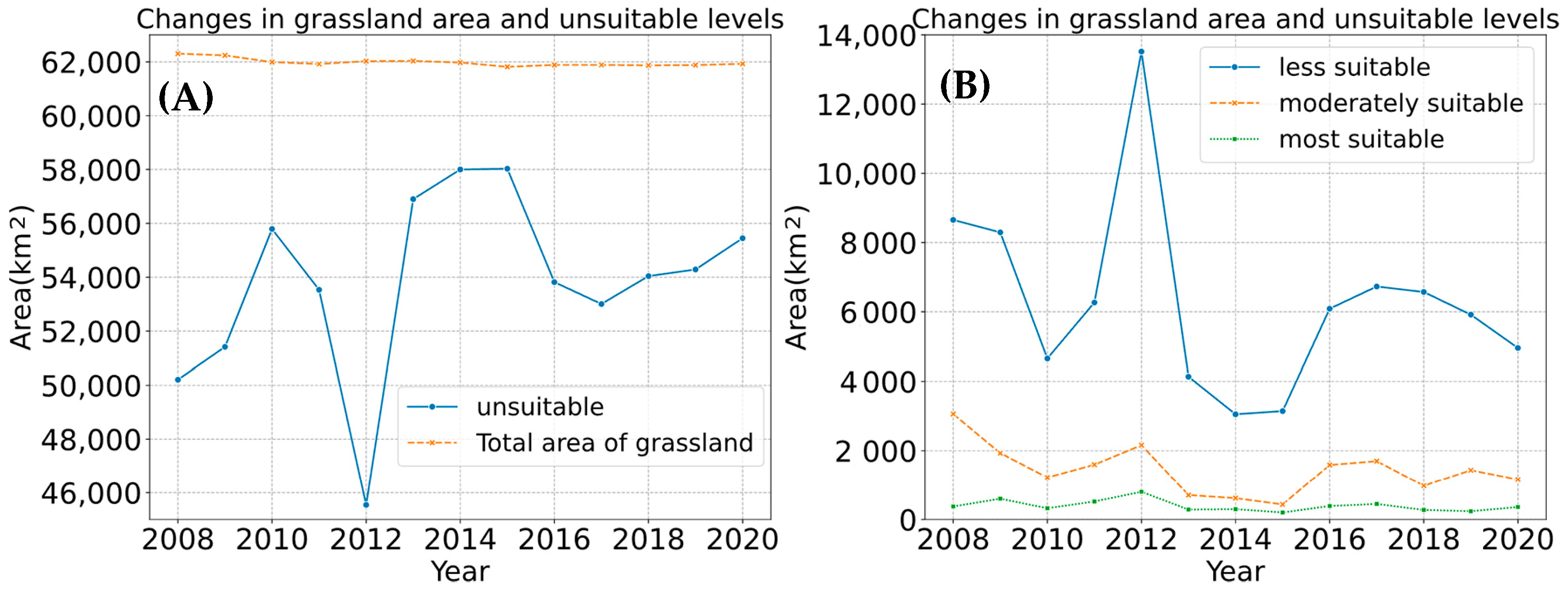 Remotesensing 16 00746 g008