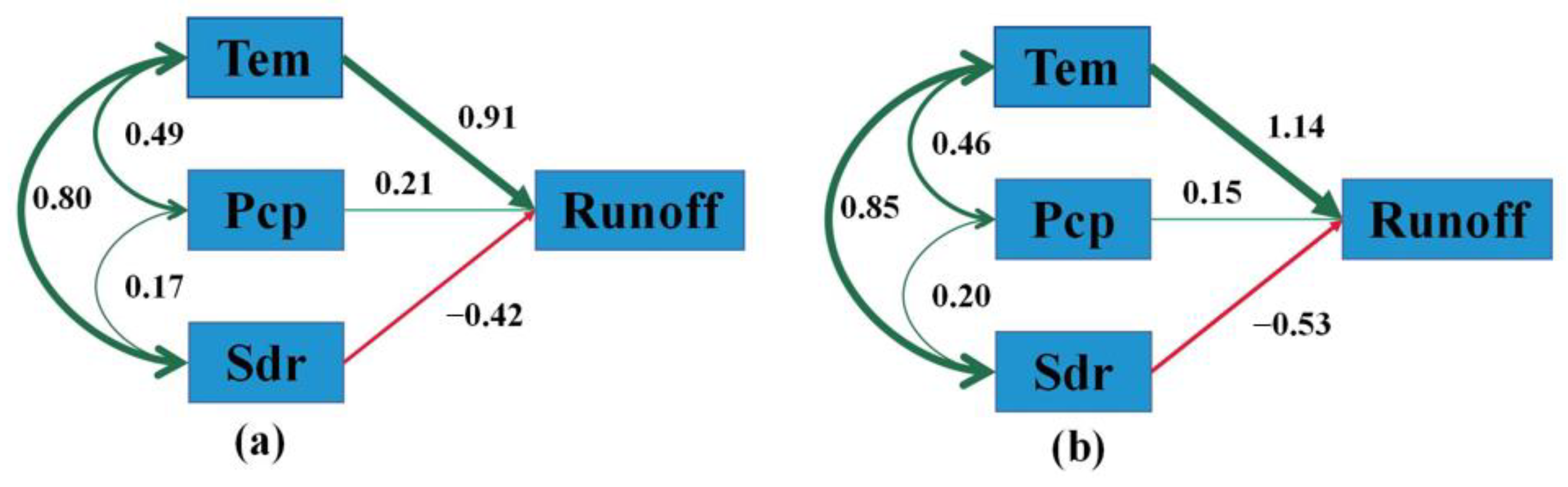 Remotesensing 16 00751 g007
