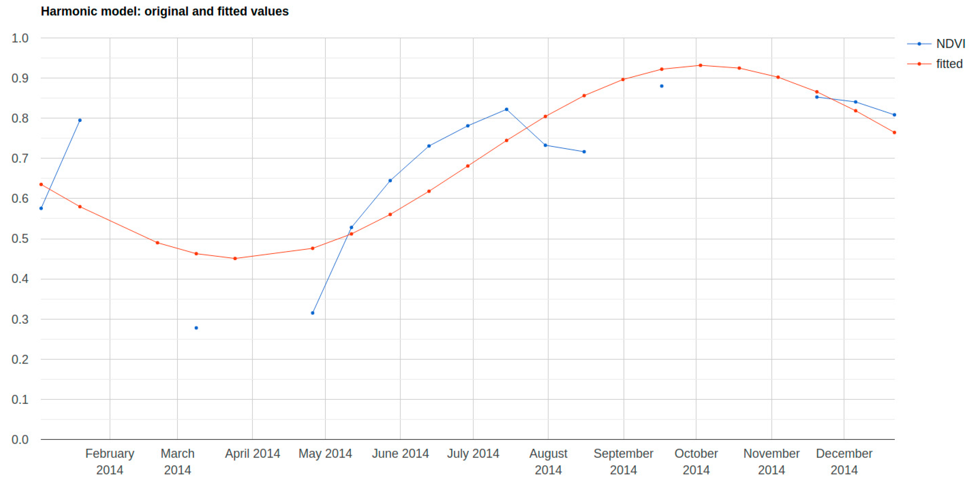 Remotesensing 16 00752 g005