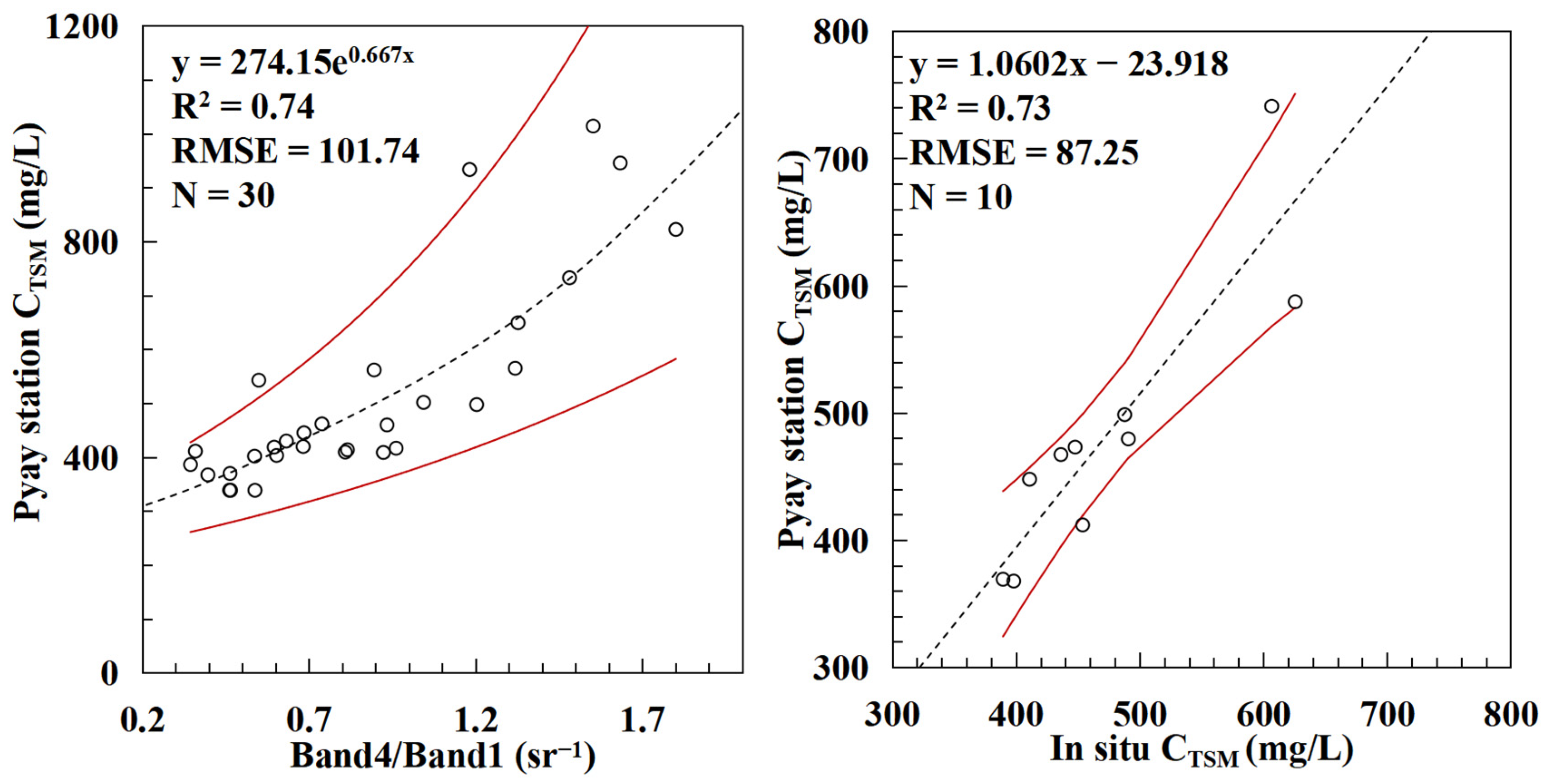 Remotesensing 16 00753 g005