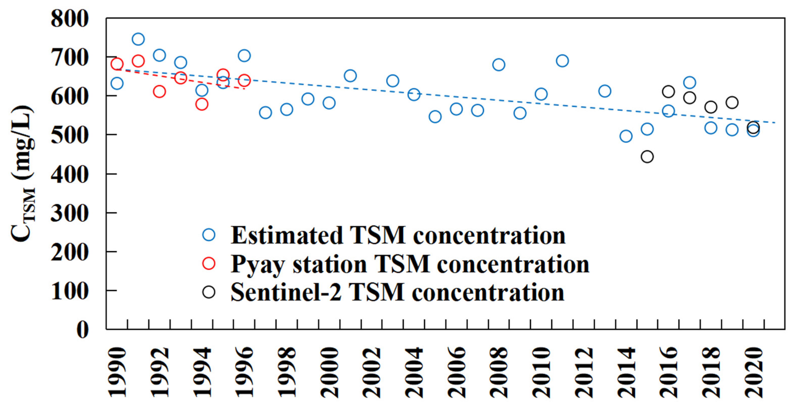 Remotesensing 16 00753 g007