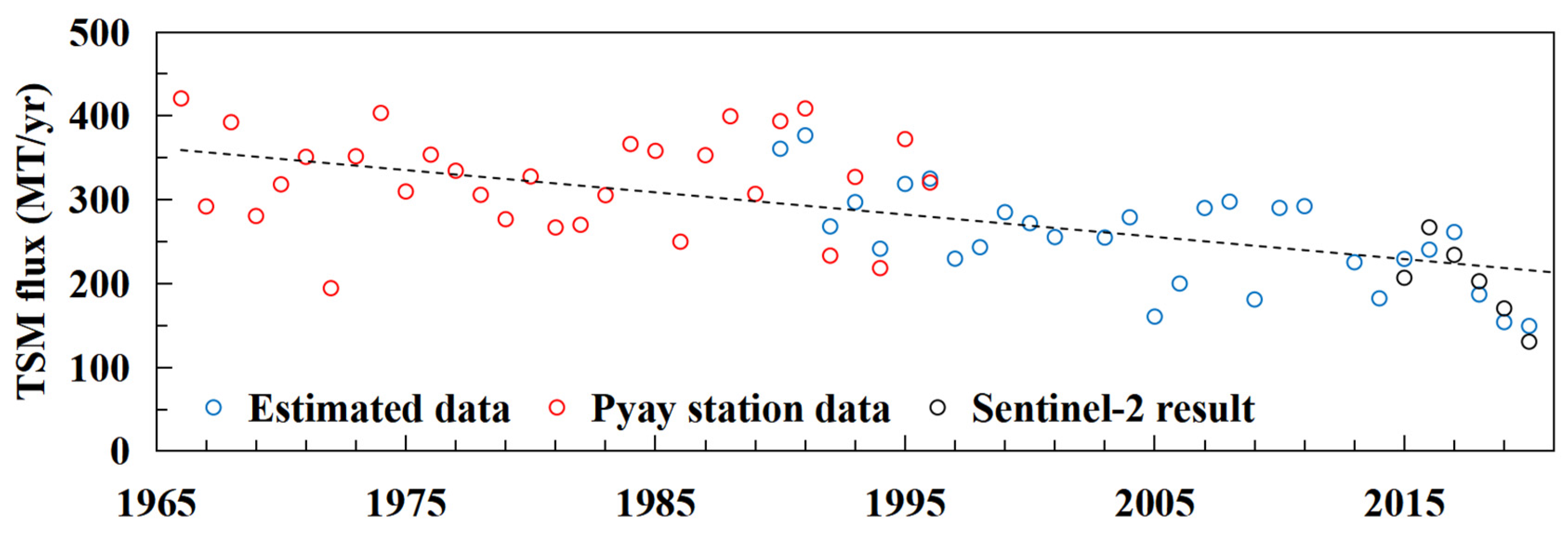 Remotesensing 16 00753 g009