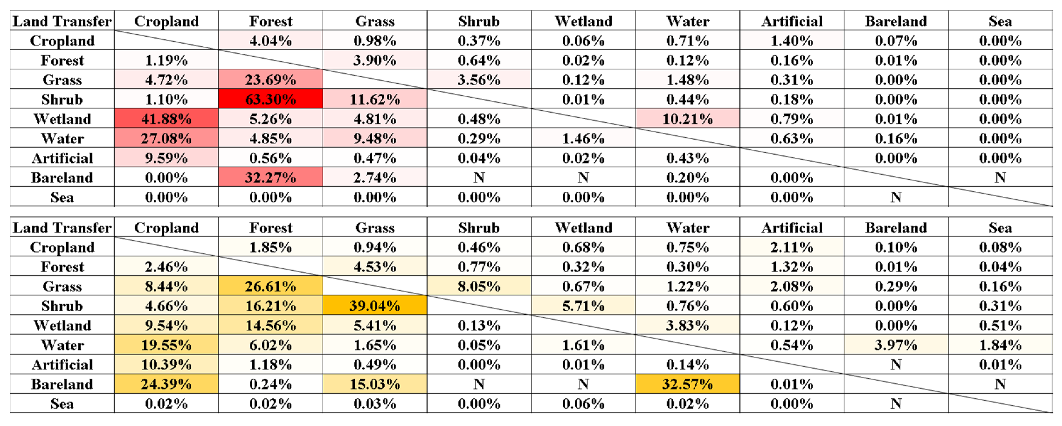 Remotesensing 16 00753 g013