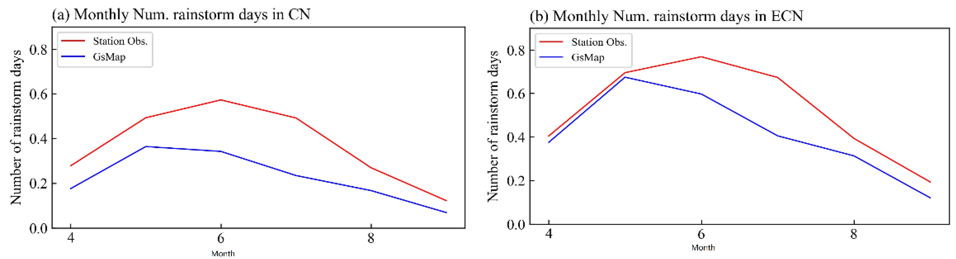 Remotesensing 16 00755 g008 Remotesensing 16 00755 g008