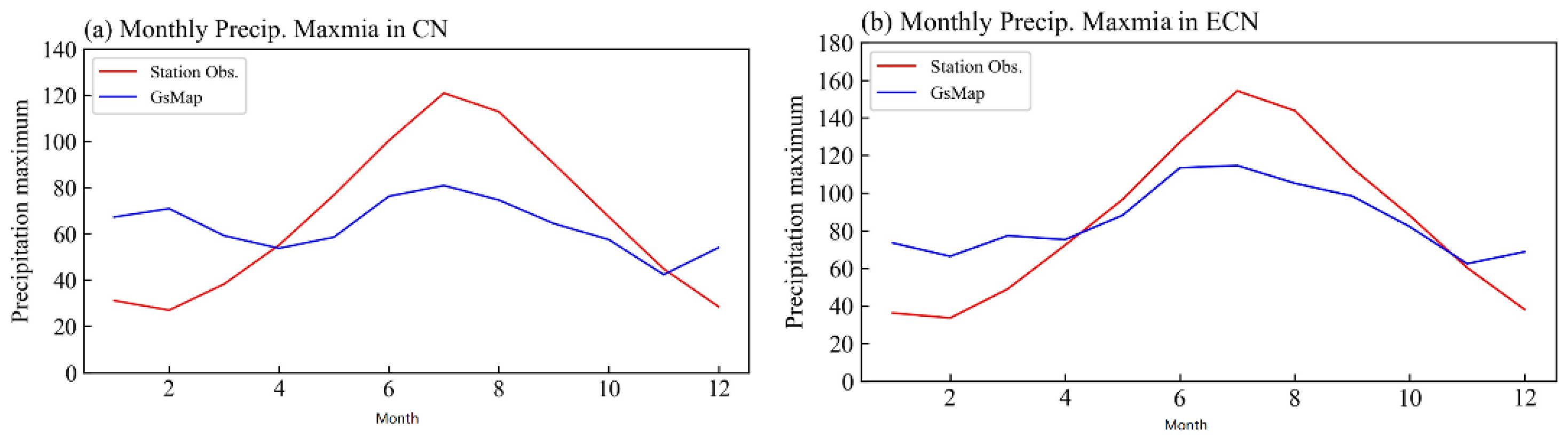 Remotesensing 16 00755 g010 Remotesensing 16 00755 g010