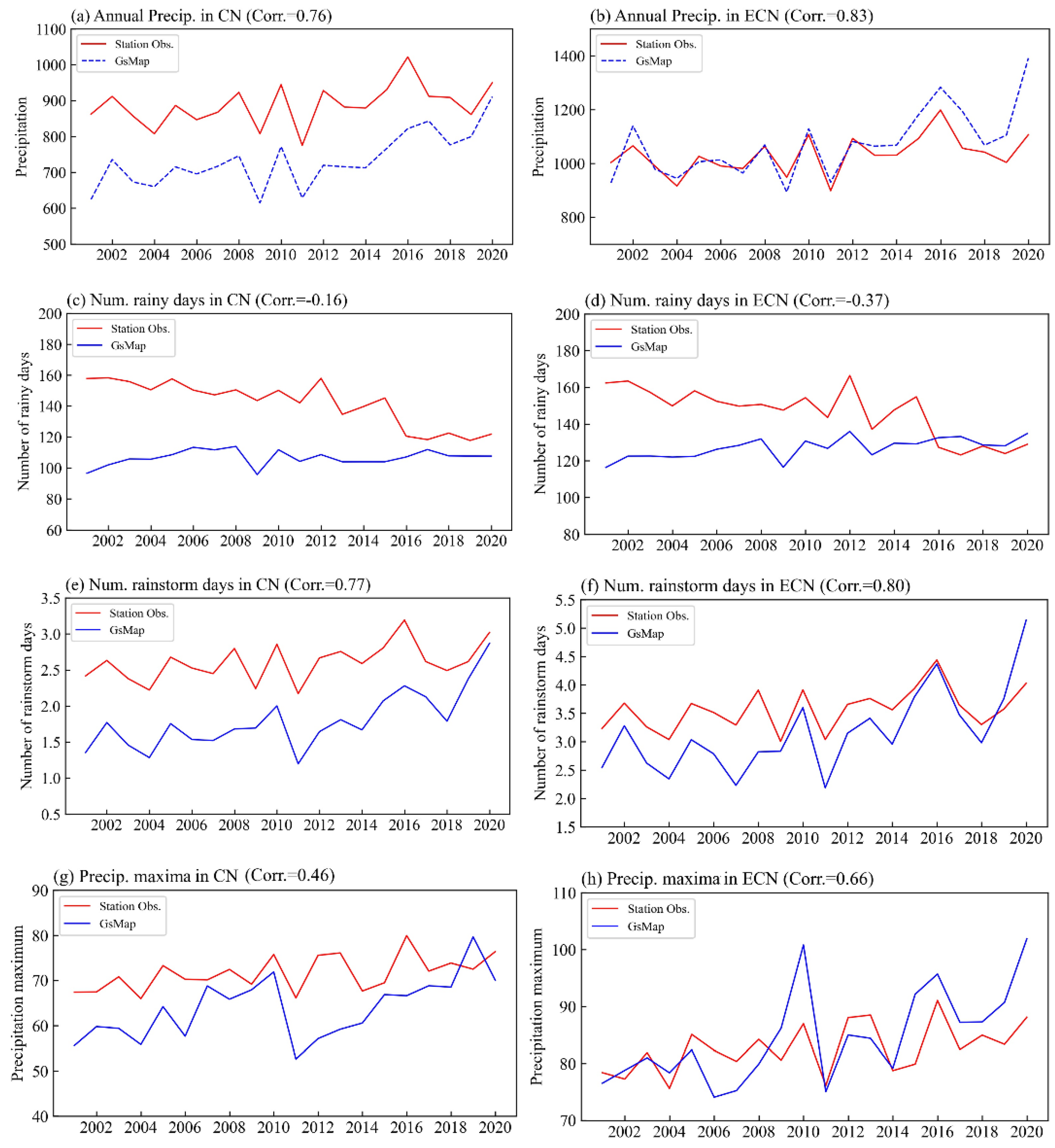 Remotesensing 16 00755 g012 Remotesensing 16 00755 g012