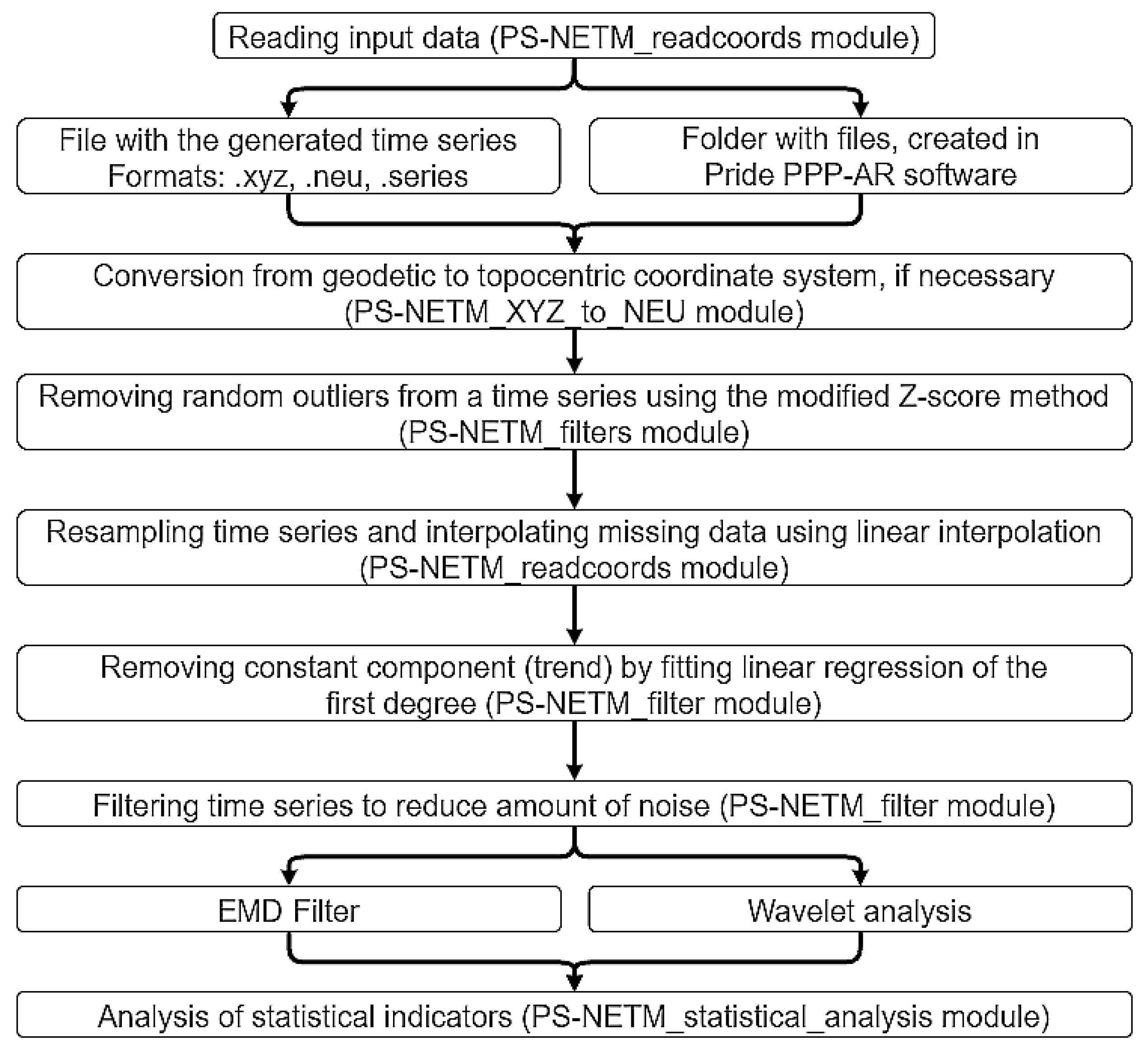 Remotesensing 16 00757 g001