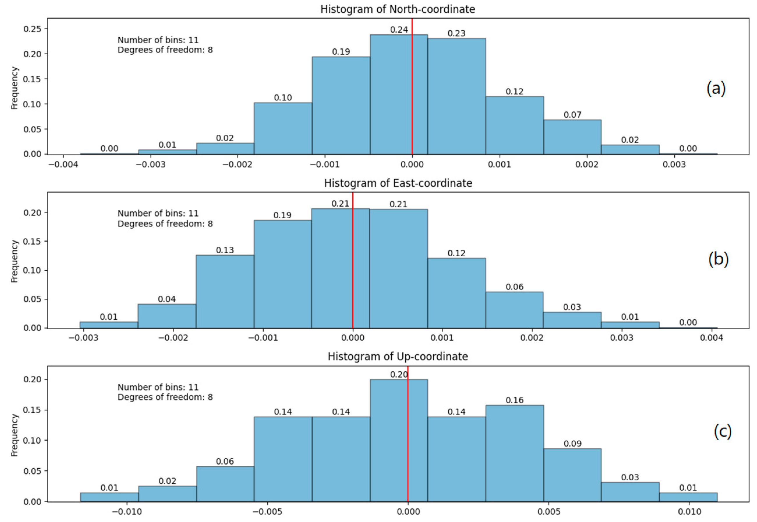 Remotesensing 16 00757 g004