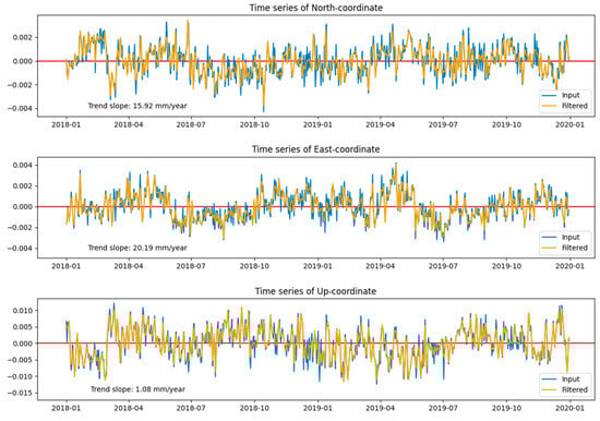 Remotesensing 16 00757 g0a1