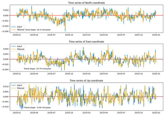 Remotesensing 16 00757 g0a3