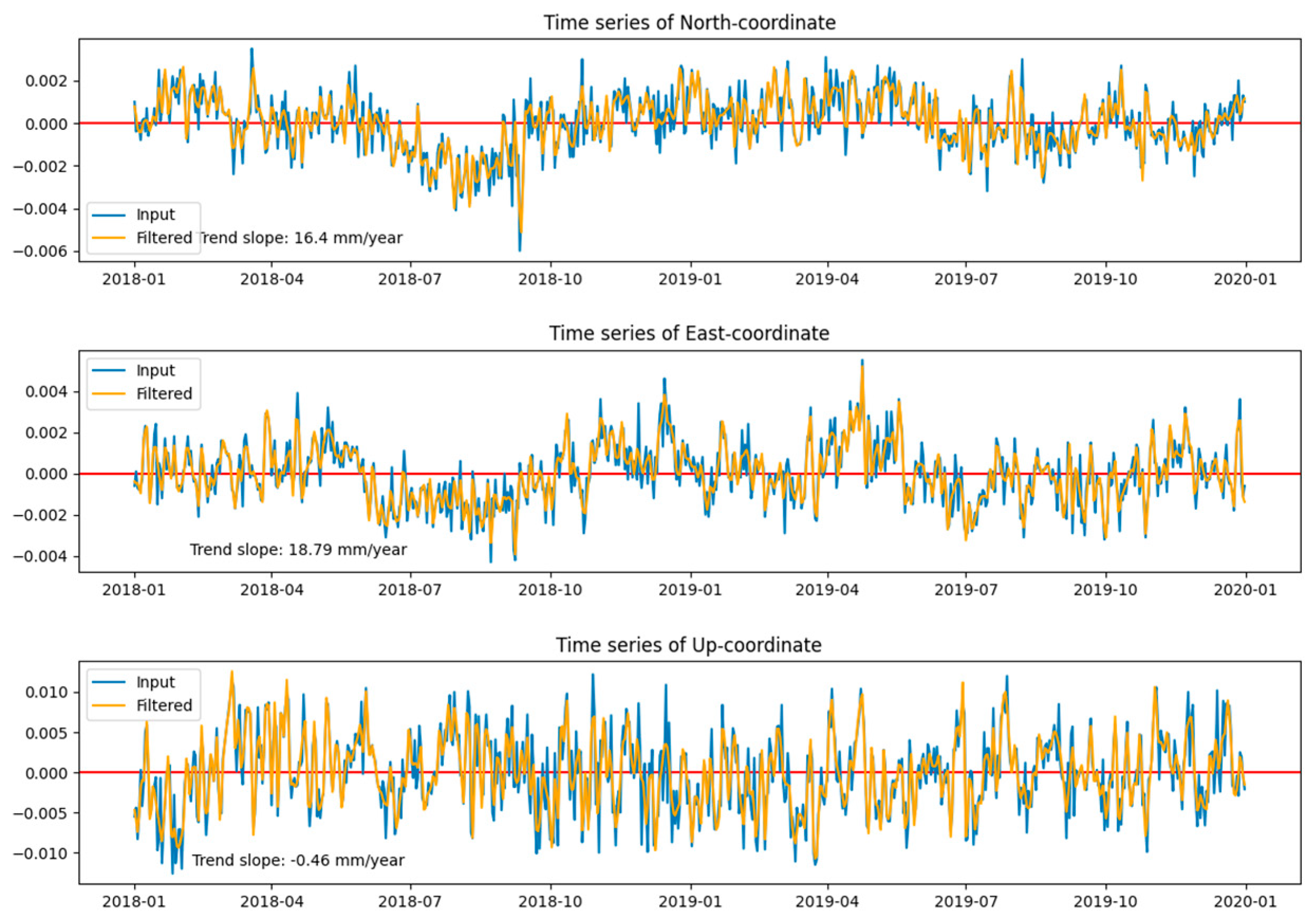 Remotesensing 16 00757 g0a3