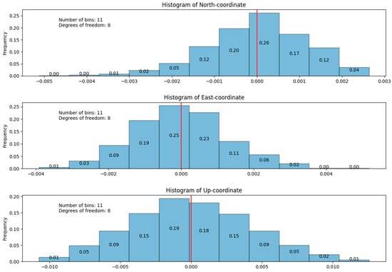Remotesensing 16 00757 g0a4