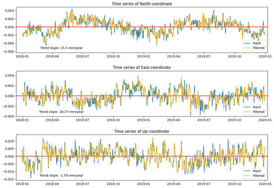Remotesensing 16 00757 g0a5