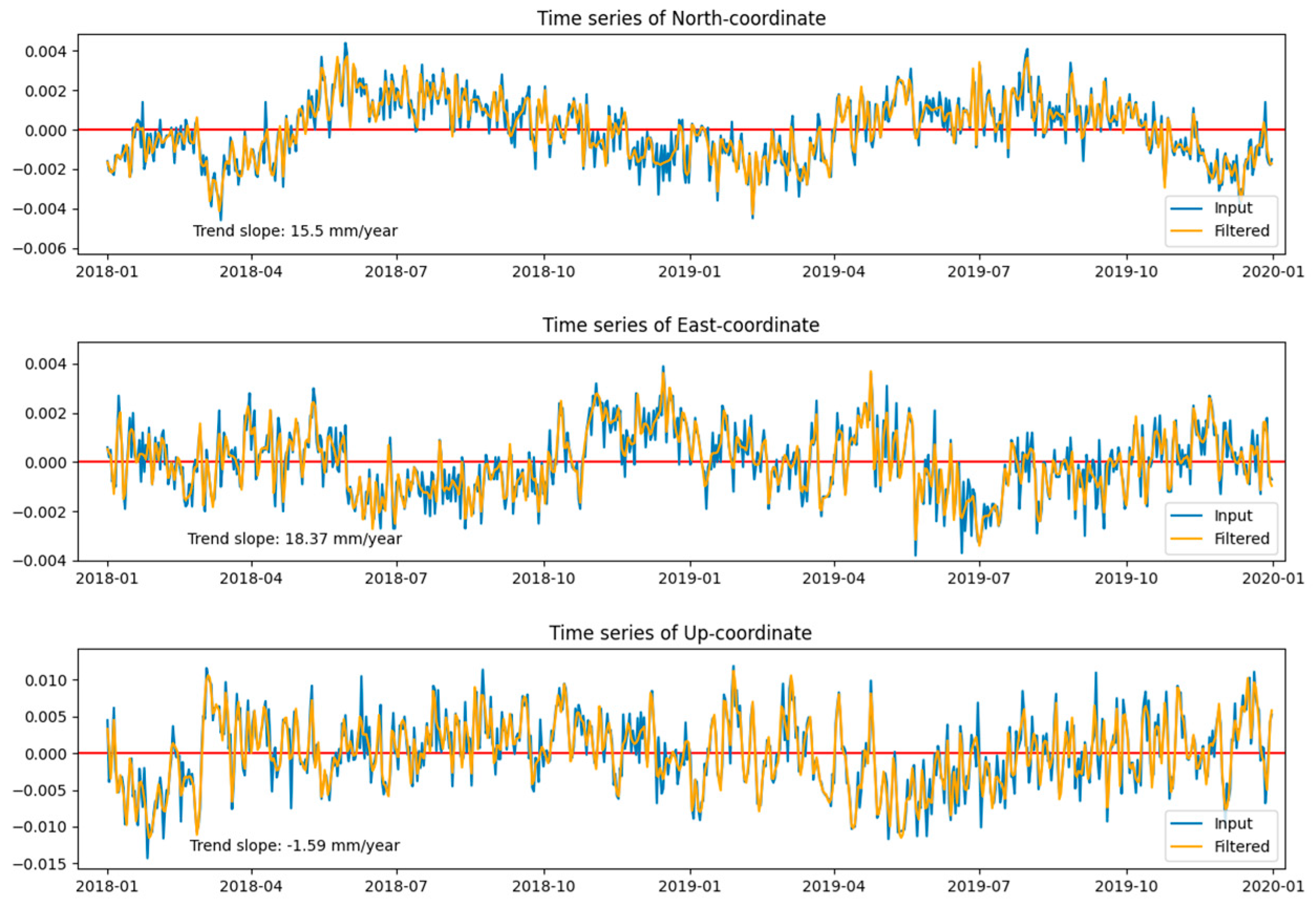Remotesensing 16 00757 g0a5