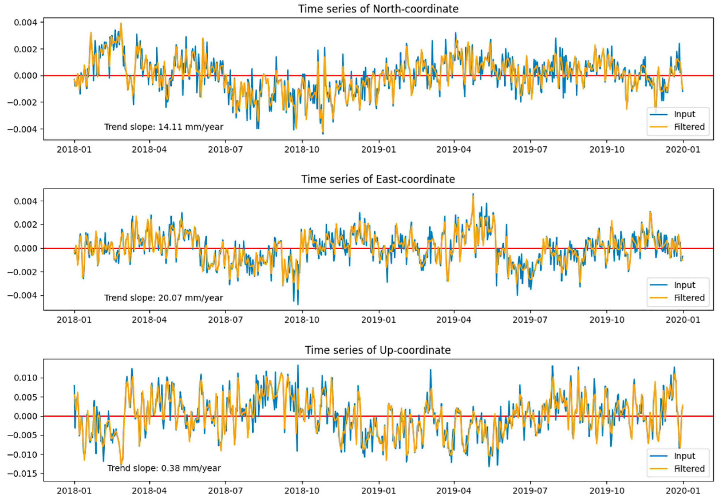 Remotesensing 16 00757 g0a7
