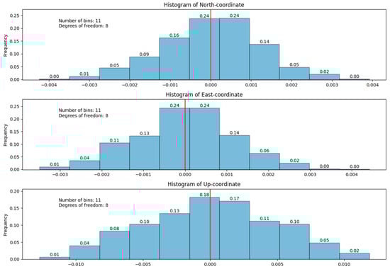 Remotesensing 16 00757 g0a8