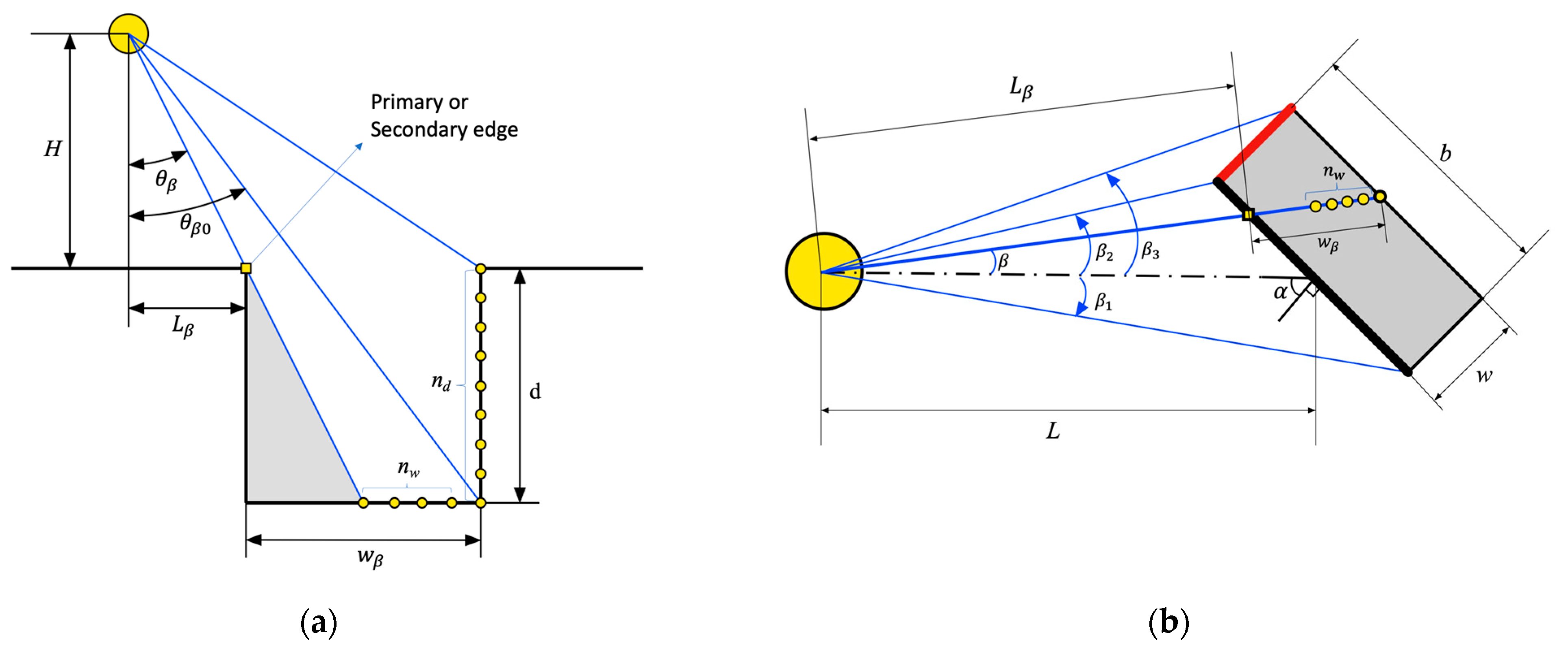 Remotesensing 16 00759 g004