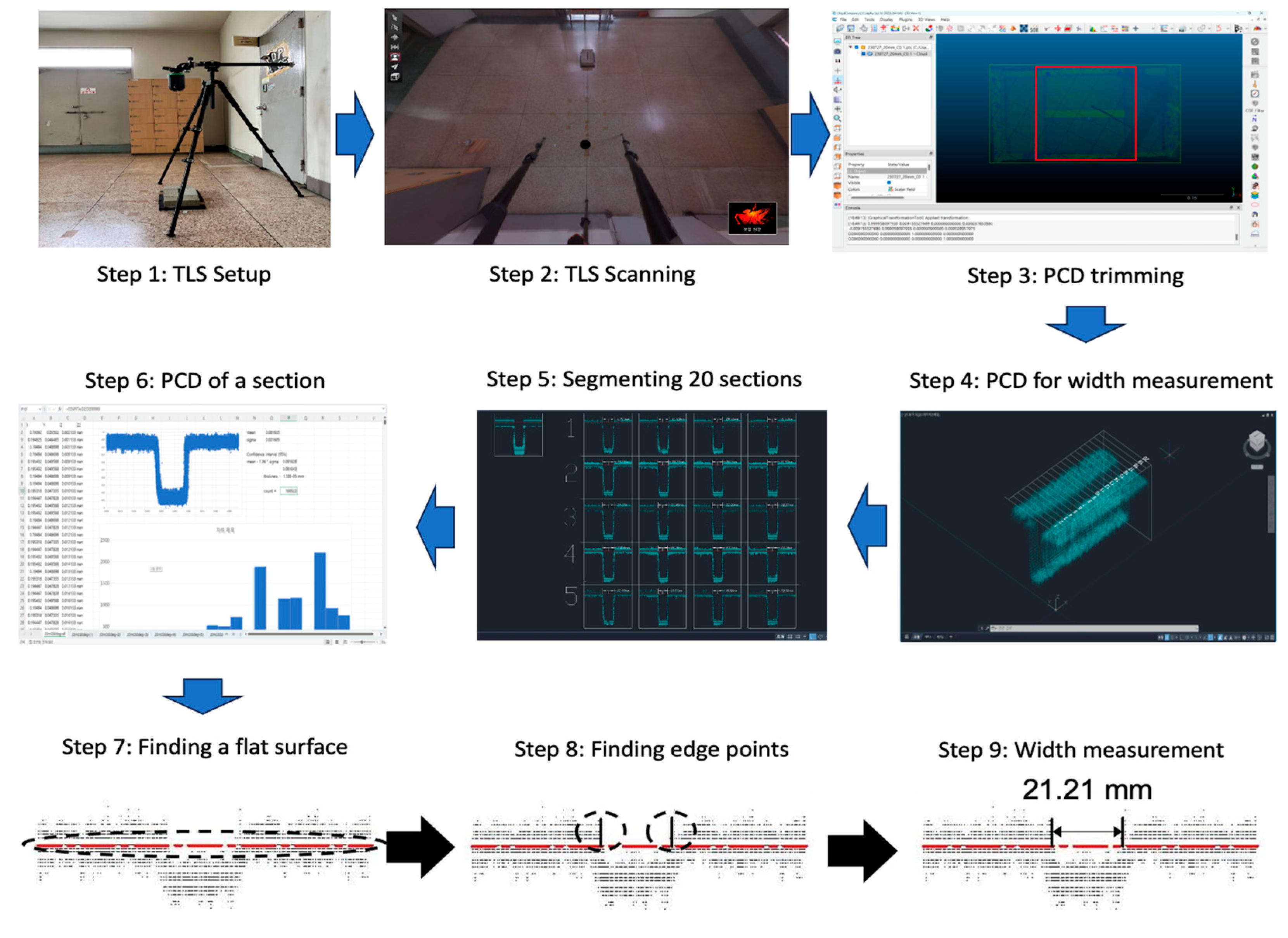 Remotesensing 16 00759 g005