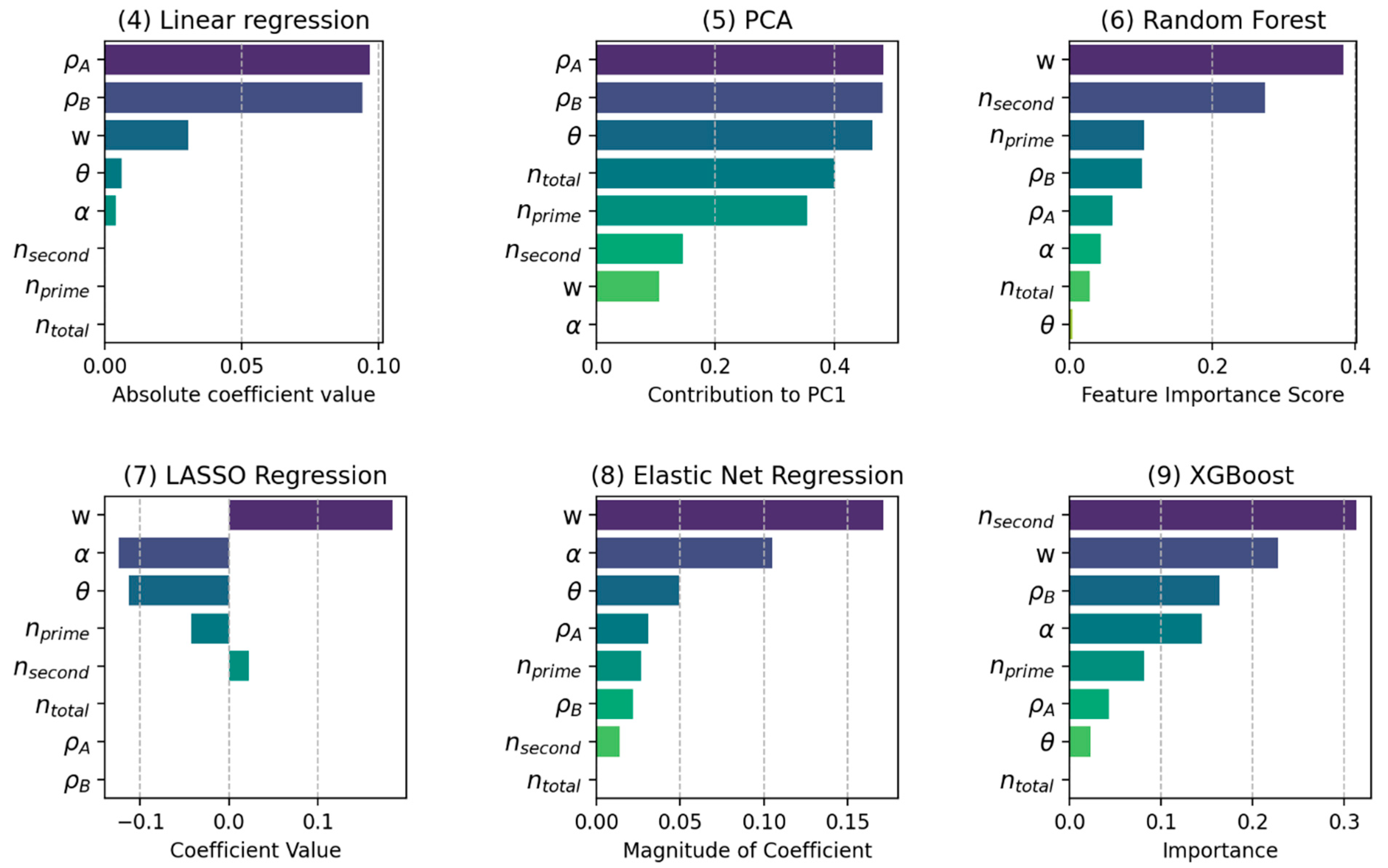 Remotesensing 16 00759 g011b