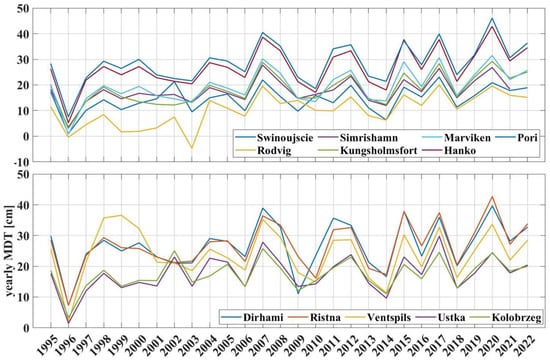 Remotesensing 16 00760 g0a1