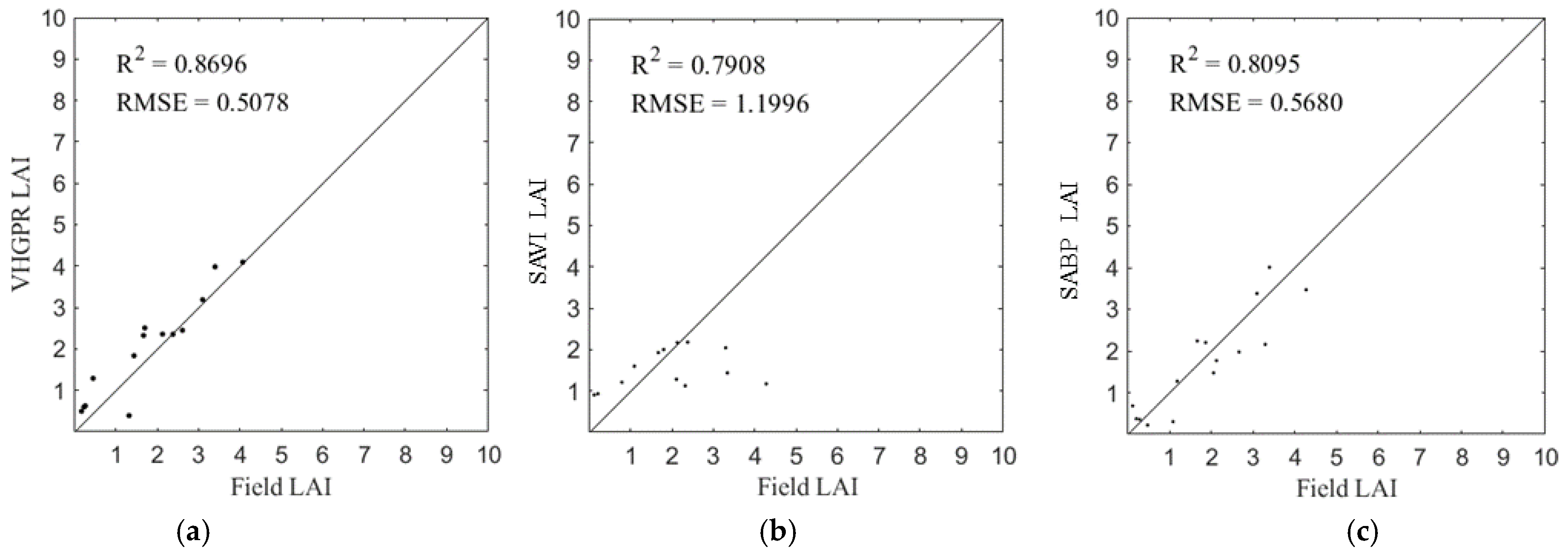 Remotesensing 16 00764 g003 Remotesensing 16 00764 g003