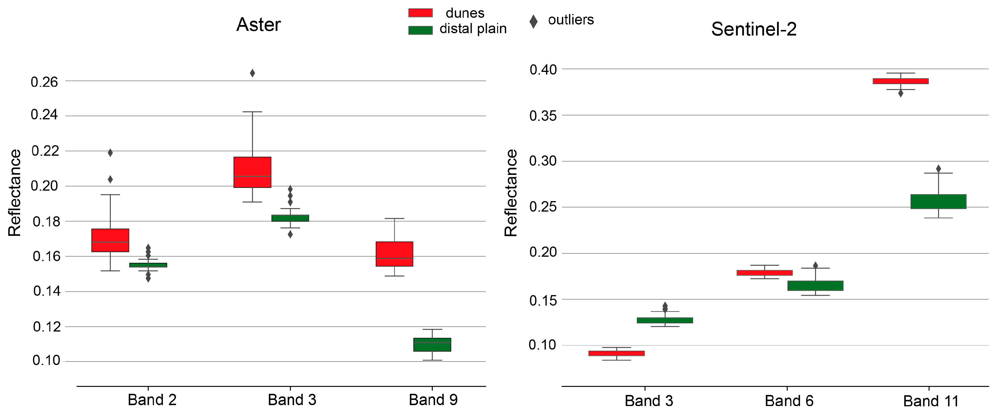 Remotesensing 16 00765 g005