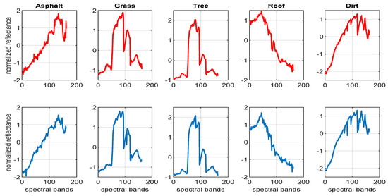 Remotesensing 16 00766 g0a1