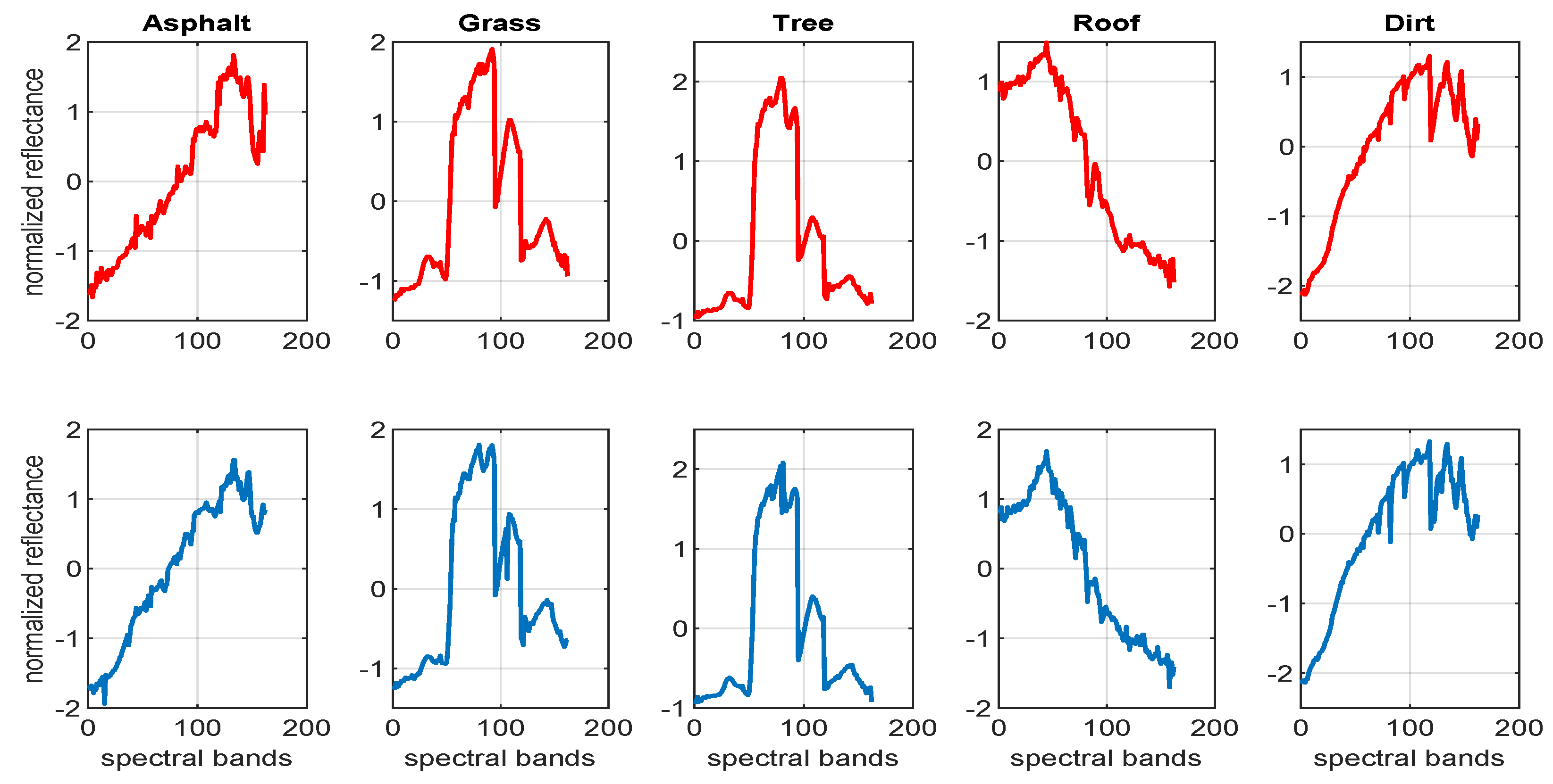 Remotesensing 16 00766 g0a1