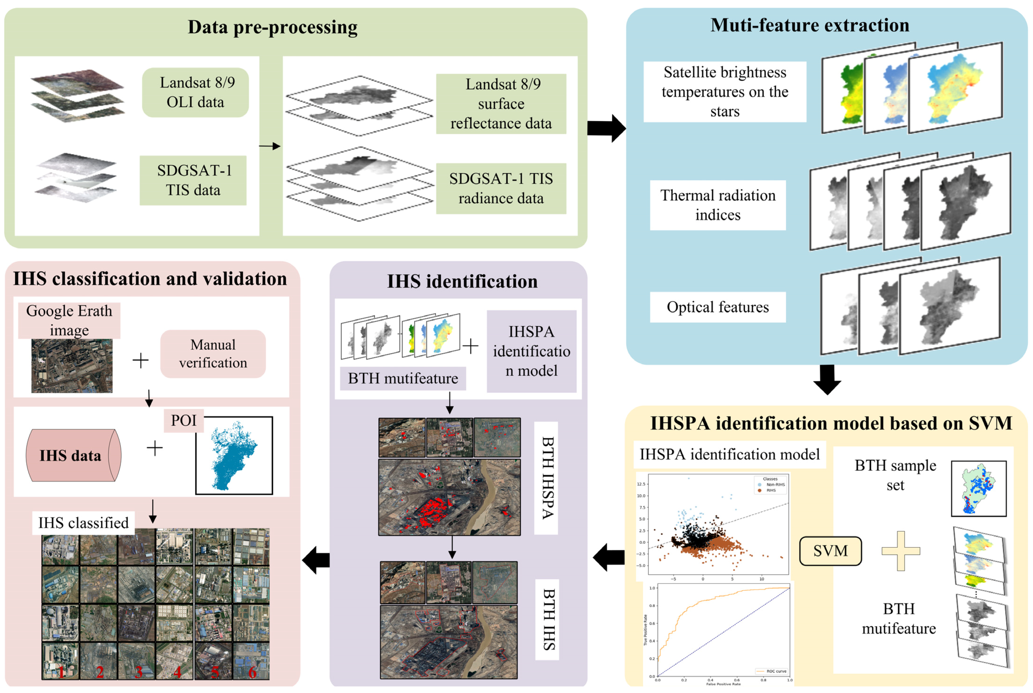 Remotesensing 16 00768 g002
