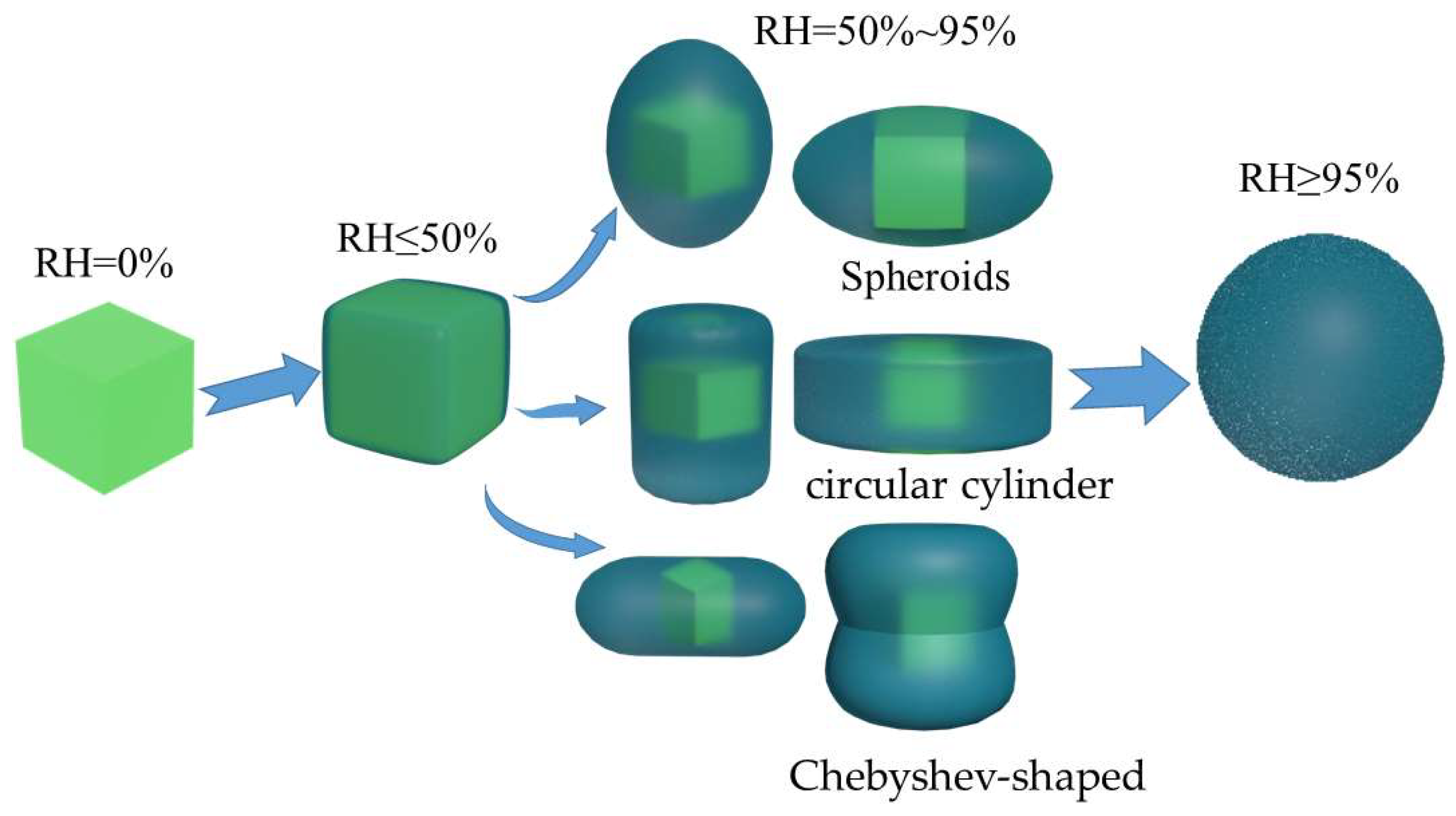 Remotesensing 16 00770 g002