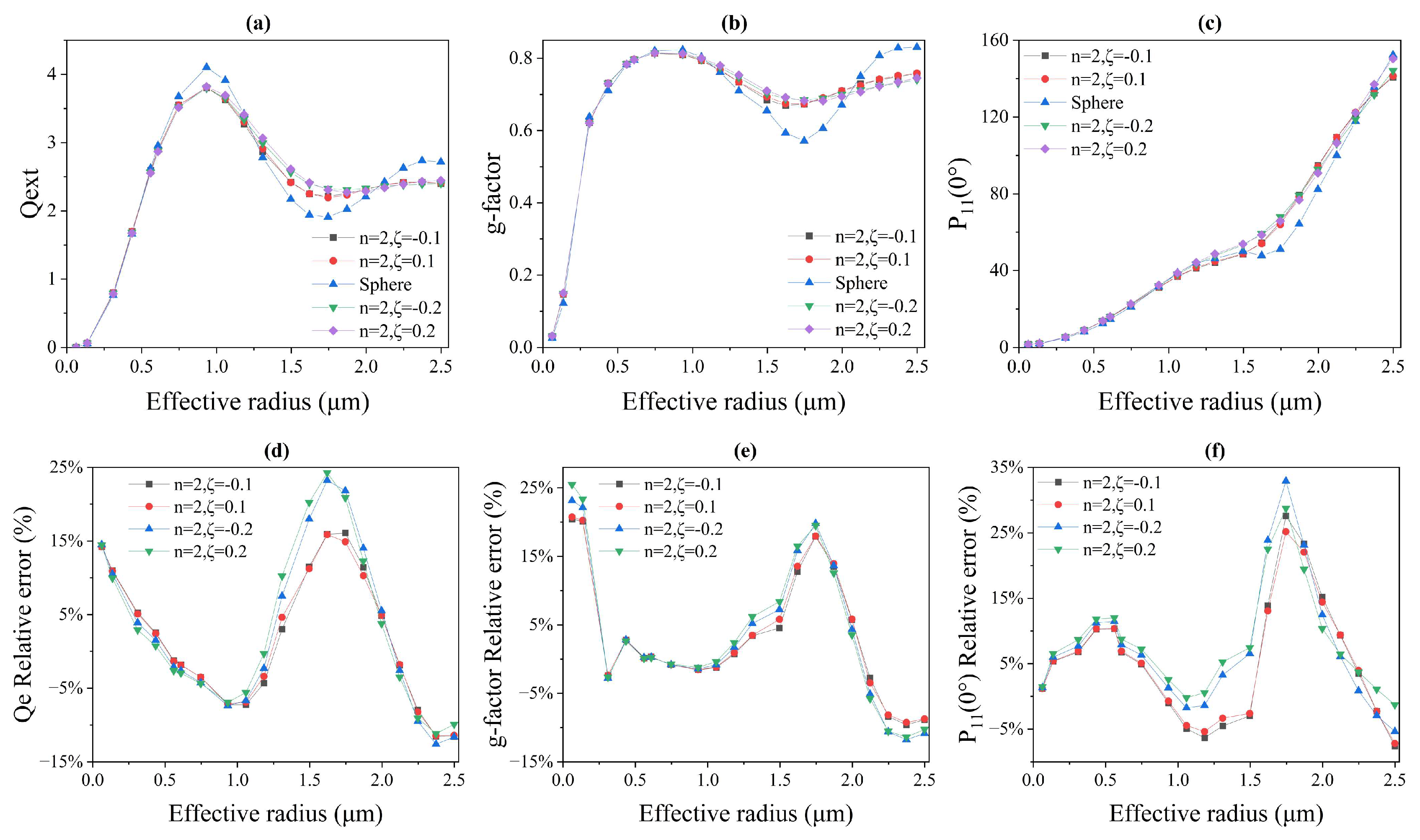 Remotesensing 16 00770 g006