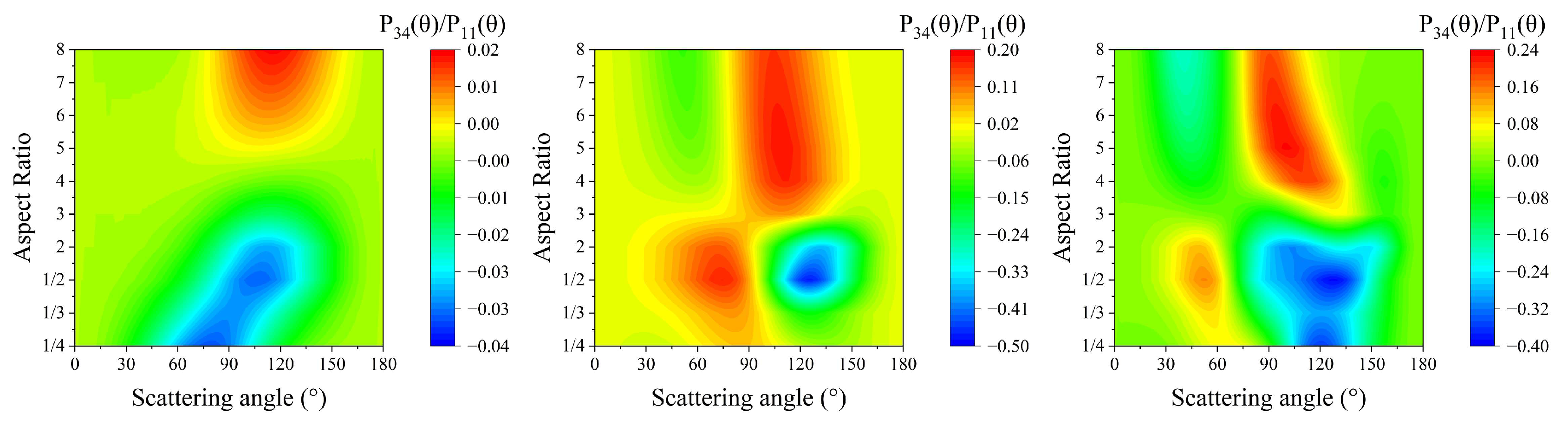 Remotesensing 16 00770 g010b