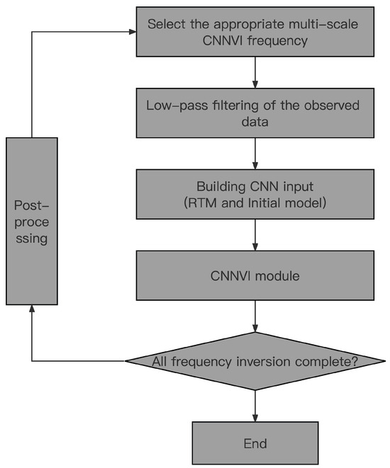 Remotesensing 16 00772 g004