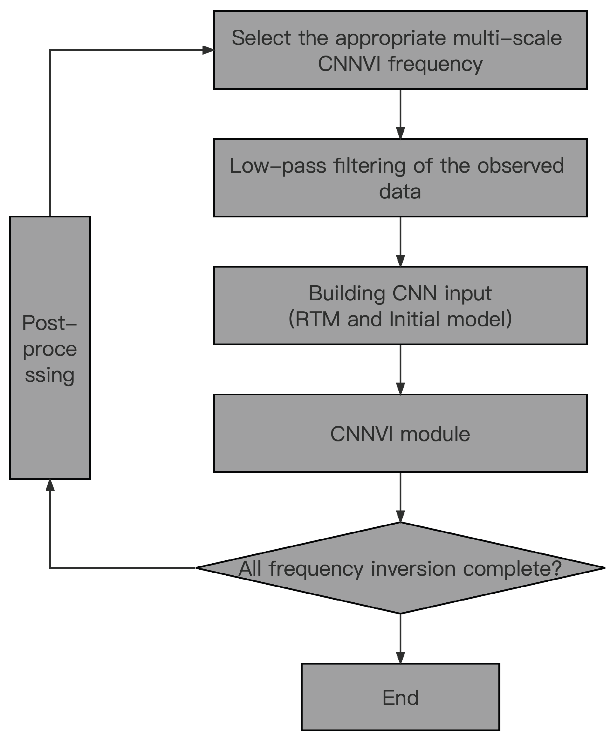Remotesensing 16 00772 g004