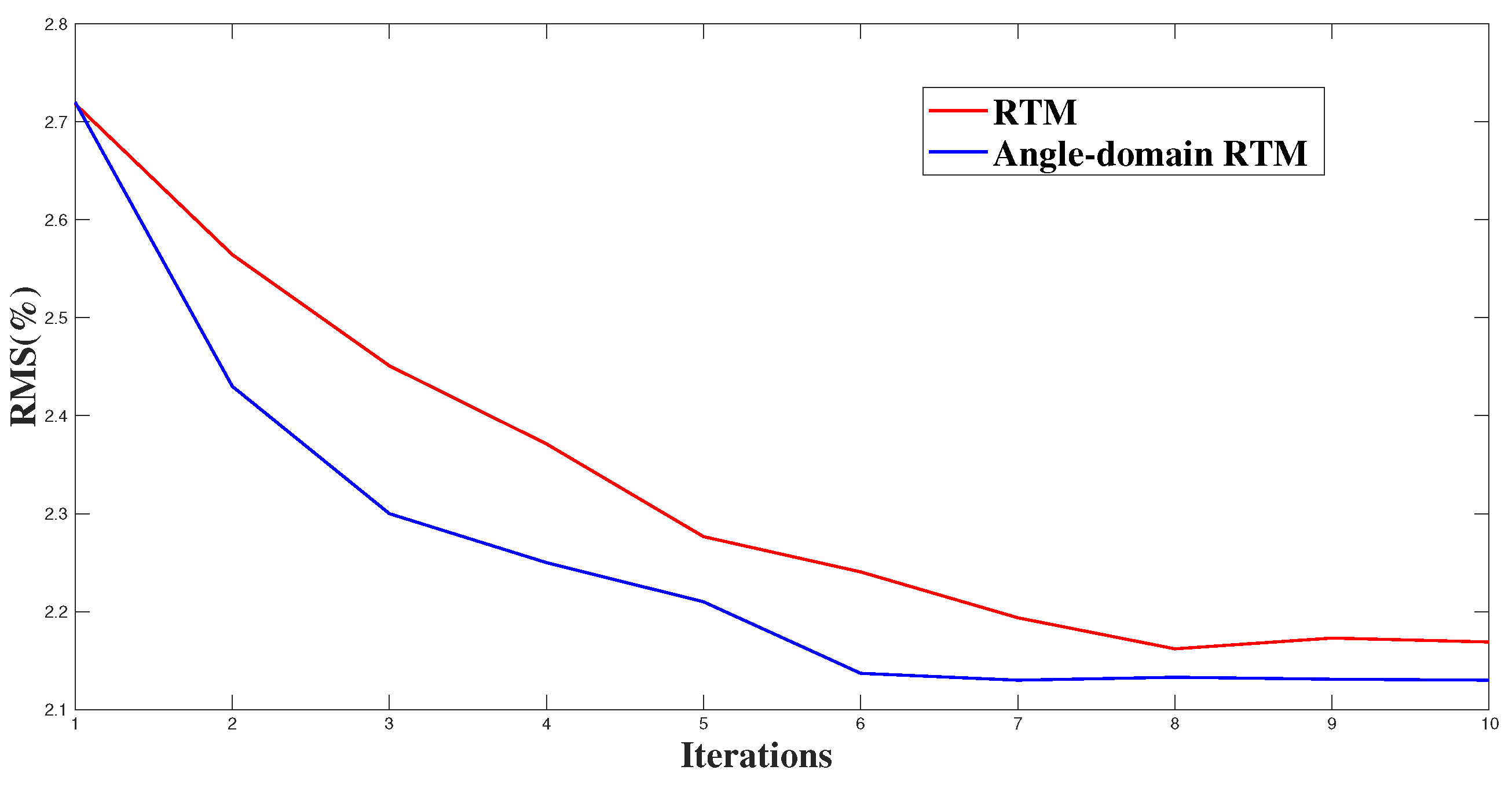 Remotesensing 16 00772 g009