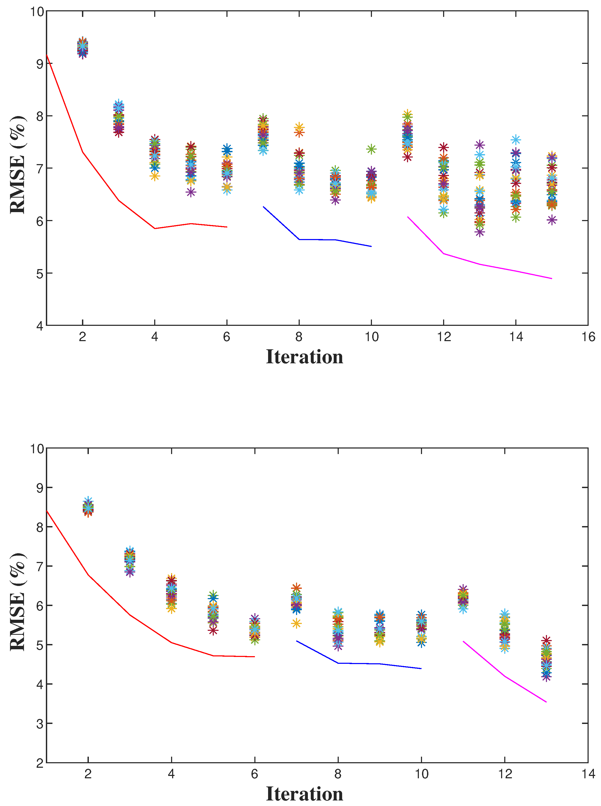 Remotesensing 16 00772 g014