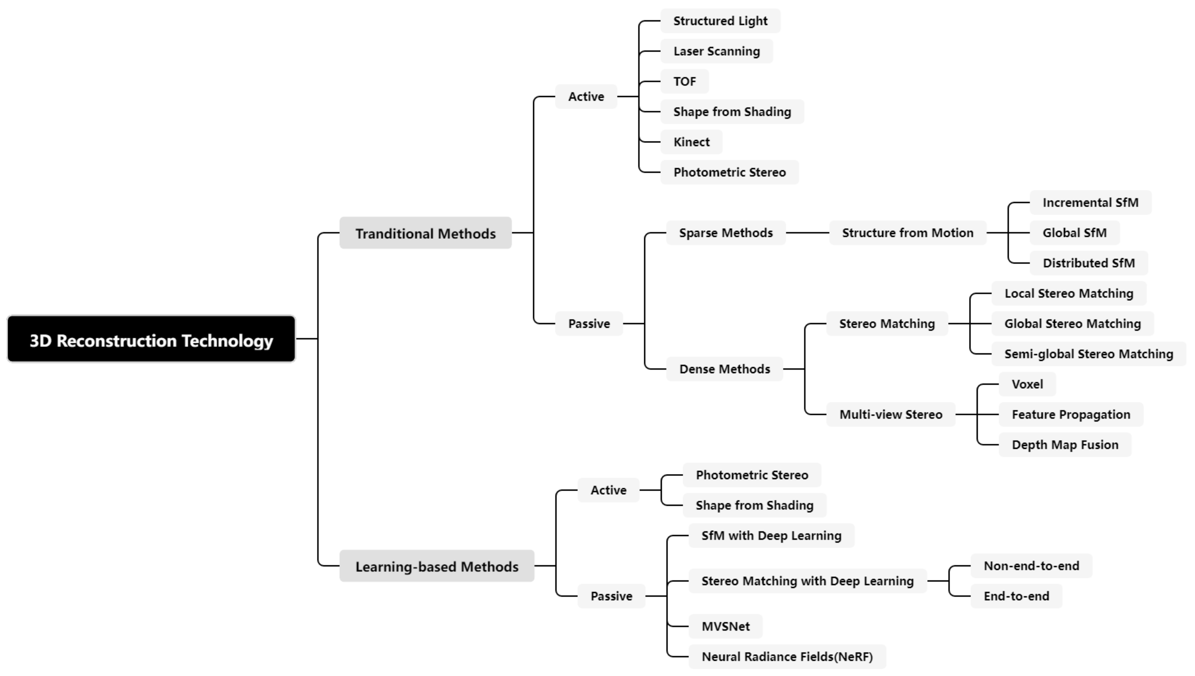 Remotesensing 16 00773 g002