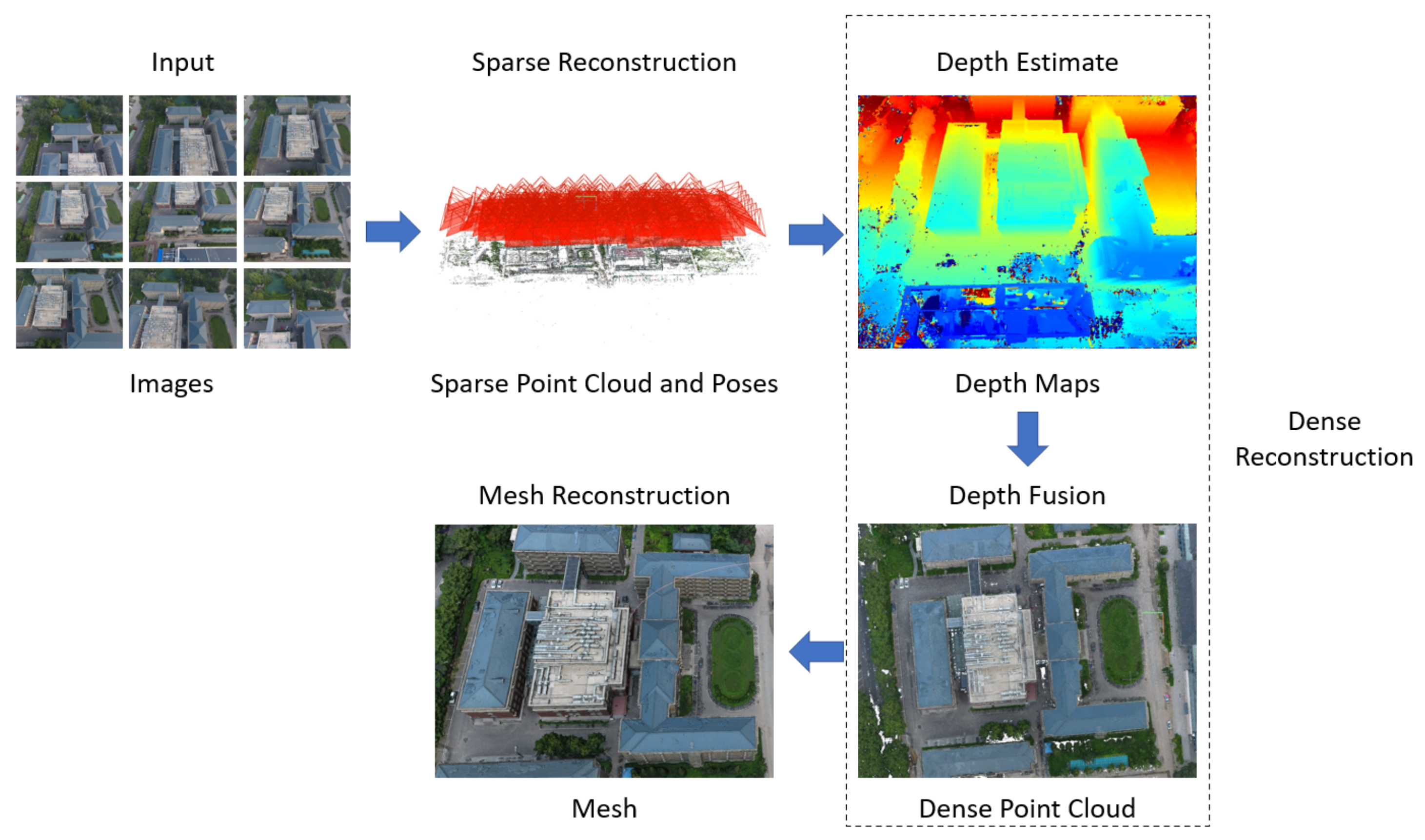 Remotesensing 16 00773 g003