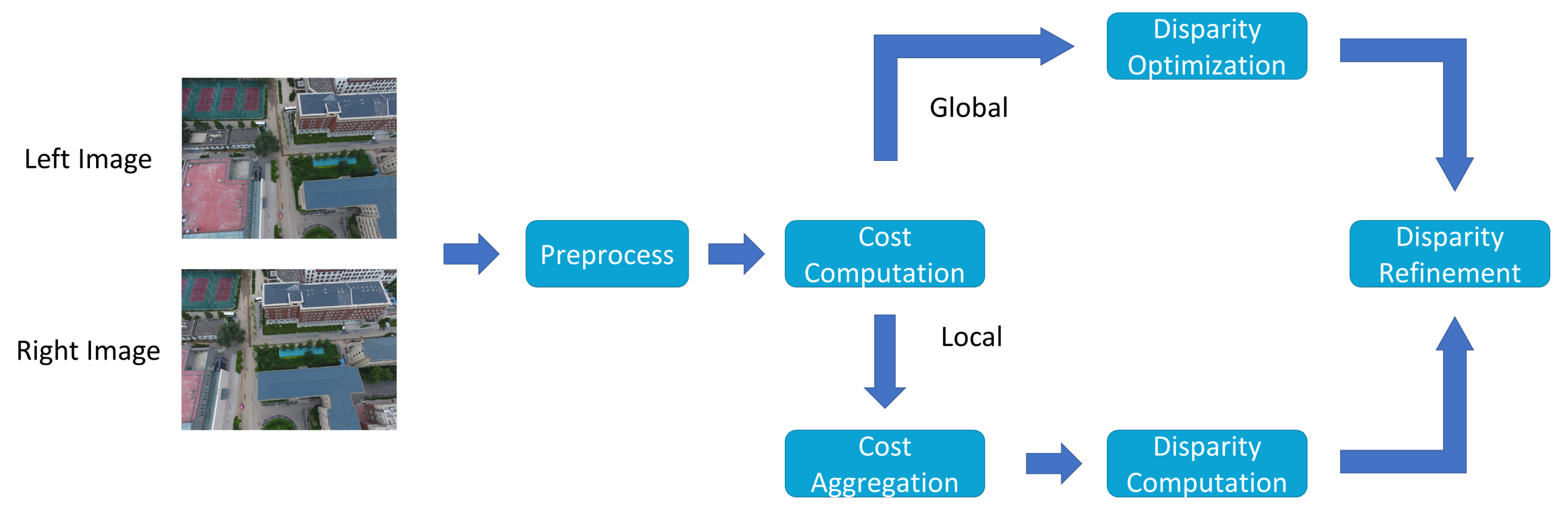 Remotesensing 16 00773 g005