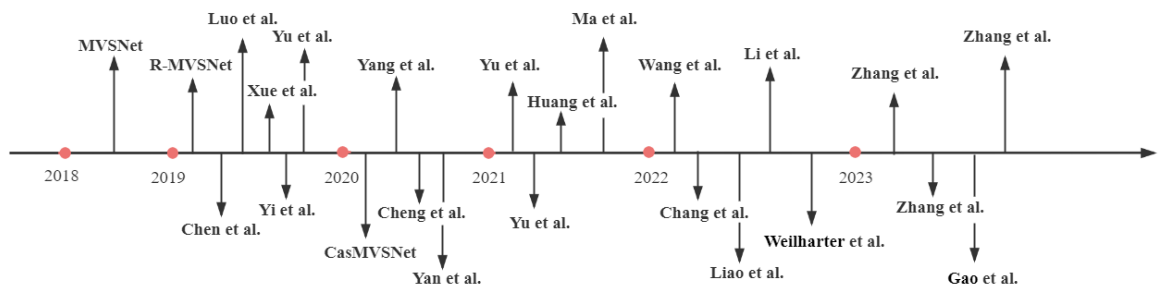 Remotesensing 16 00773 g012