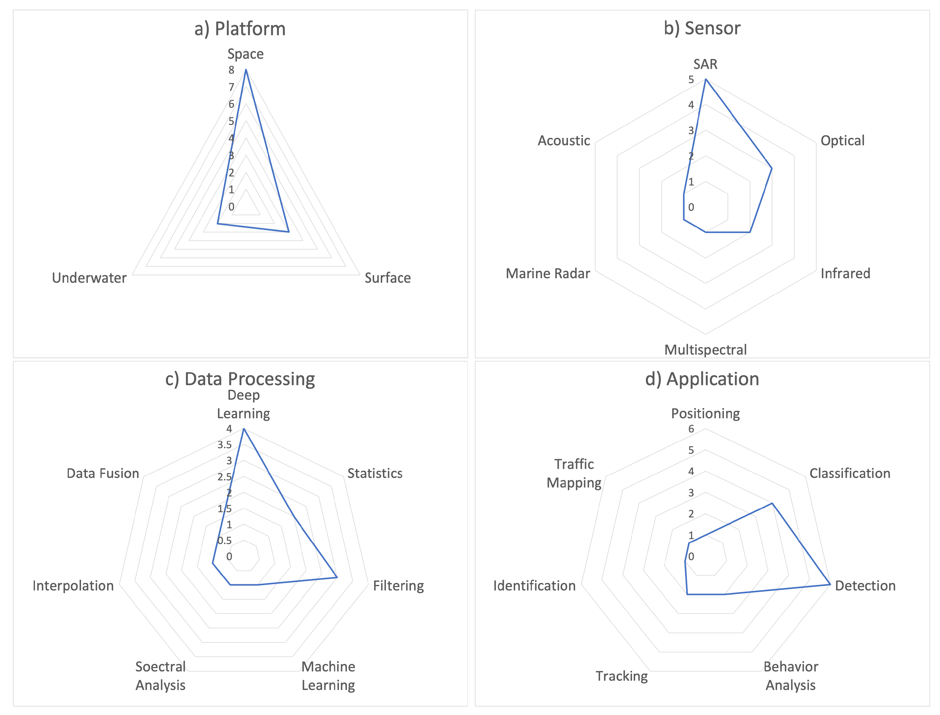 Remotesensing 16 00776 g001