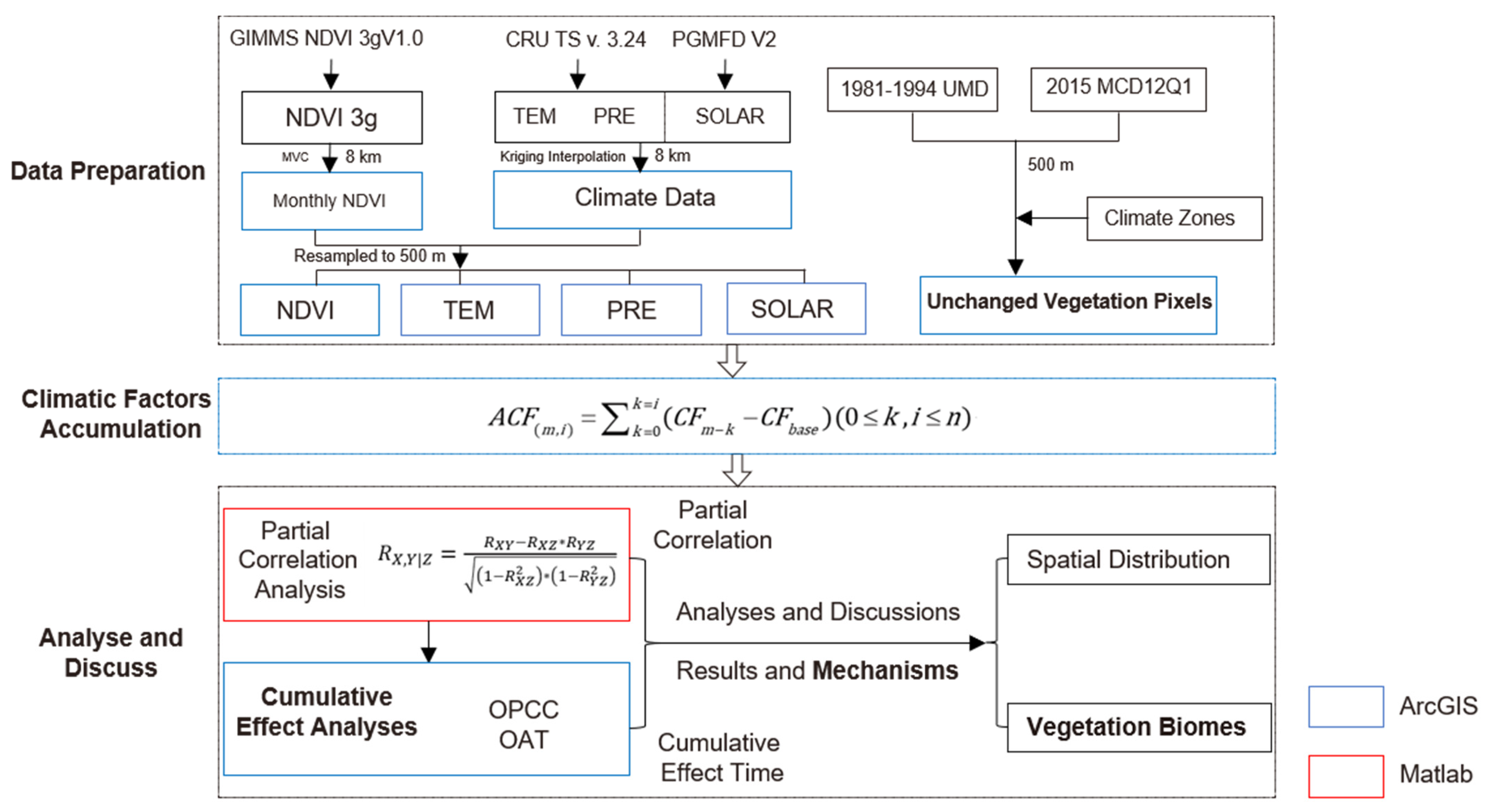 Remotesensing 16 00779 g002