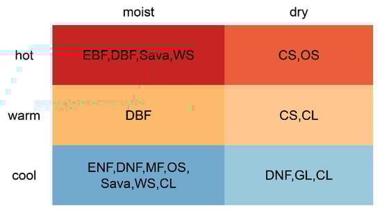 Remotesensing 16 00779 g0a4