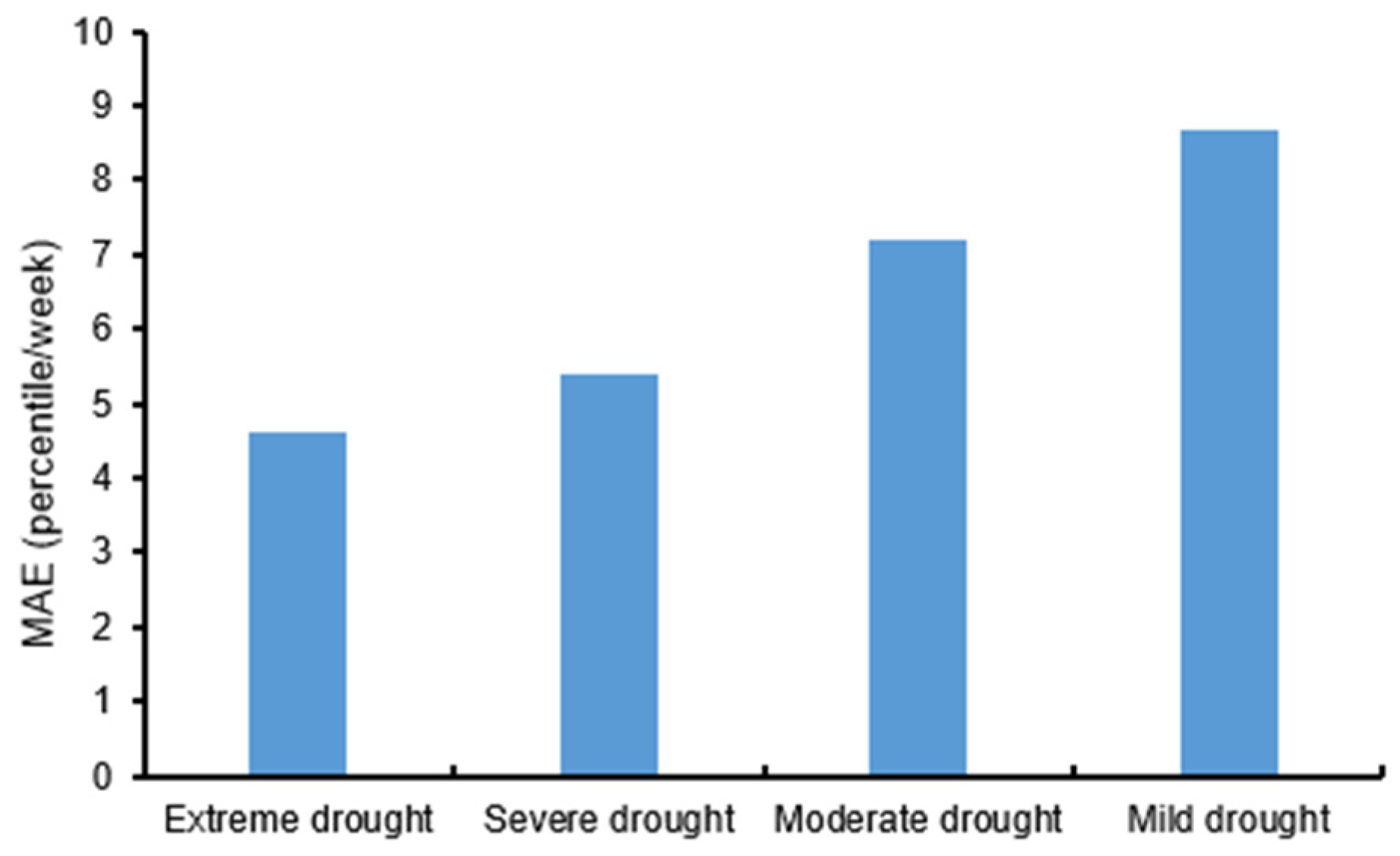 Remotesensing 16 00780 g005